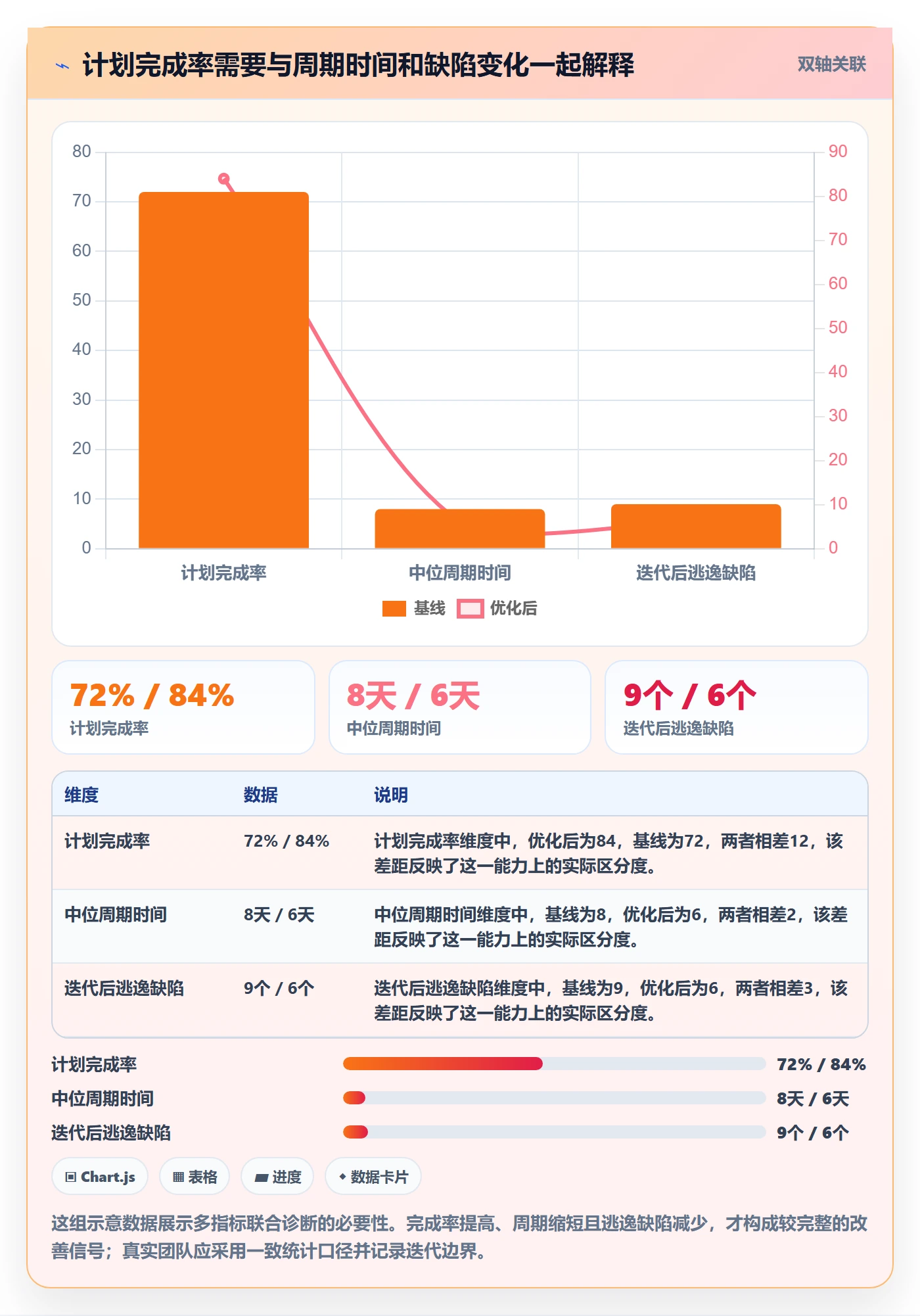迭代最佳实践：项目负责人敏捷项目流程优化，常见问题
