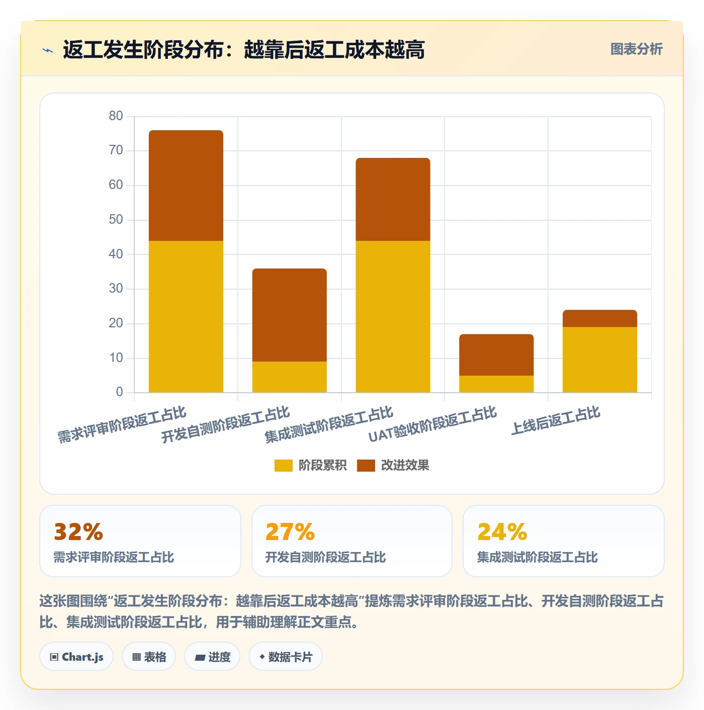 返工流程与规范：企业管理者任务验收协同管理关键指标