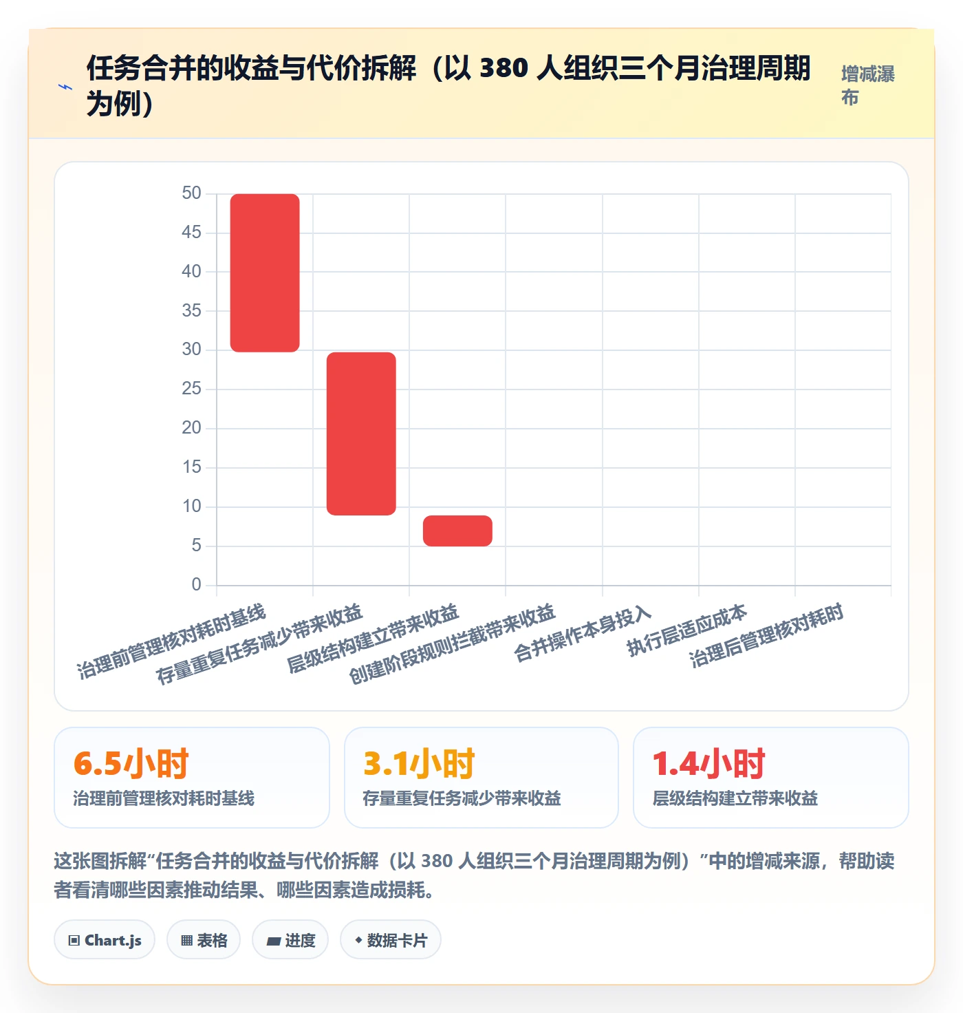 任务管理任务合并全流程:管理层落地方案与一文讲清