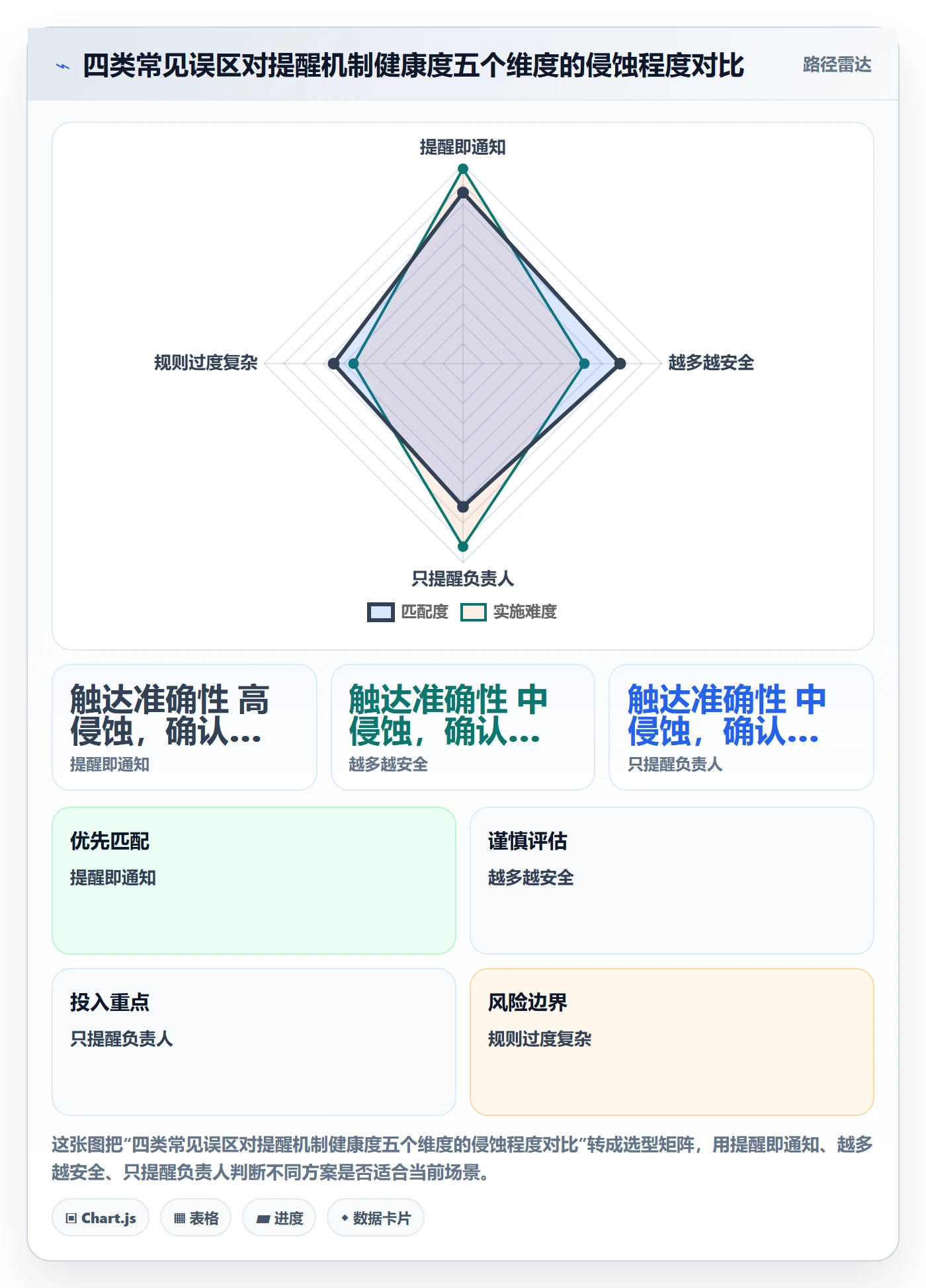 到期提醒管理指南:研发团队如何做好任务提醒,入门指南全流程
