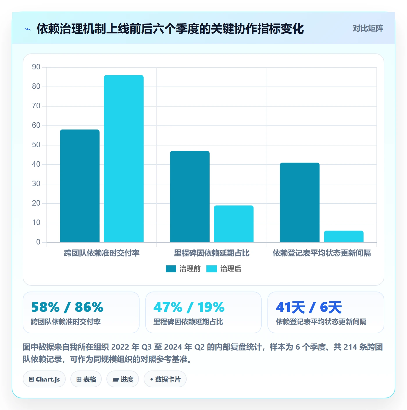 任务依赖依赖关系全流程:企业管理者制度设计与一文讲清