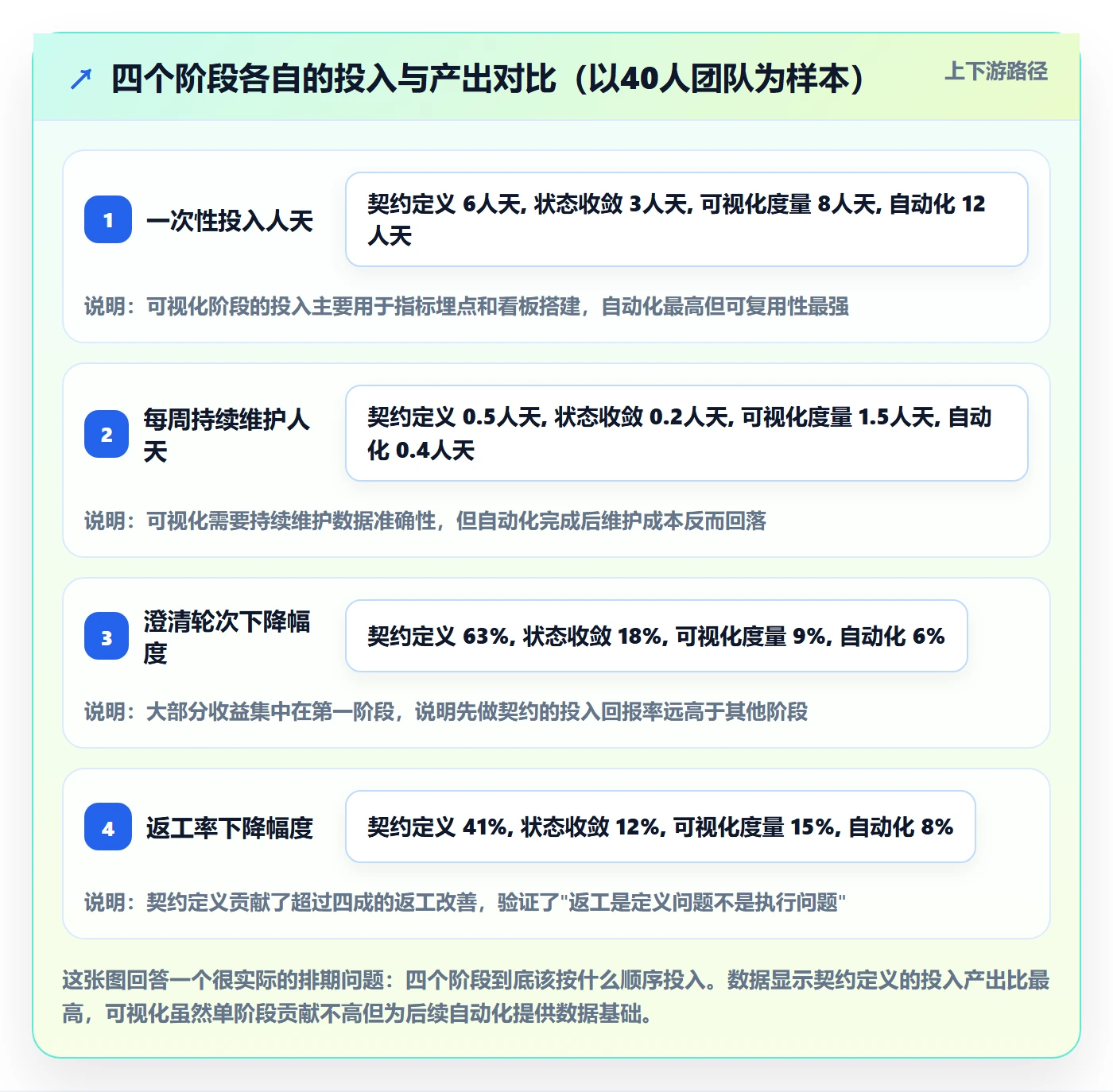 执行人怎么做？产品经理最佳实践：任务管理从0到1