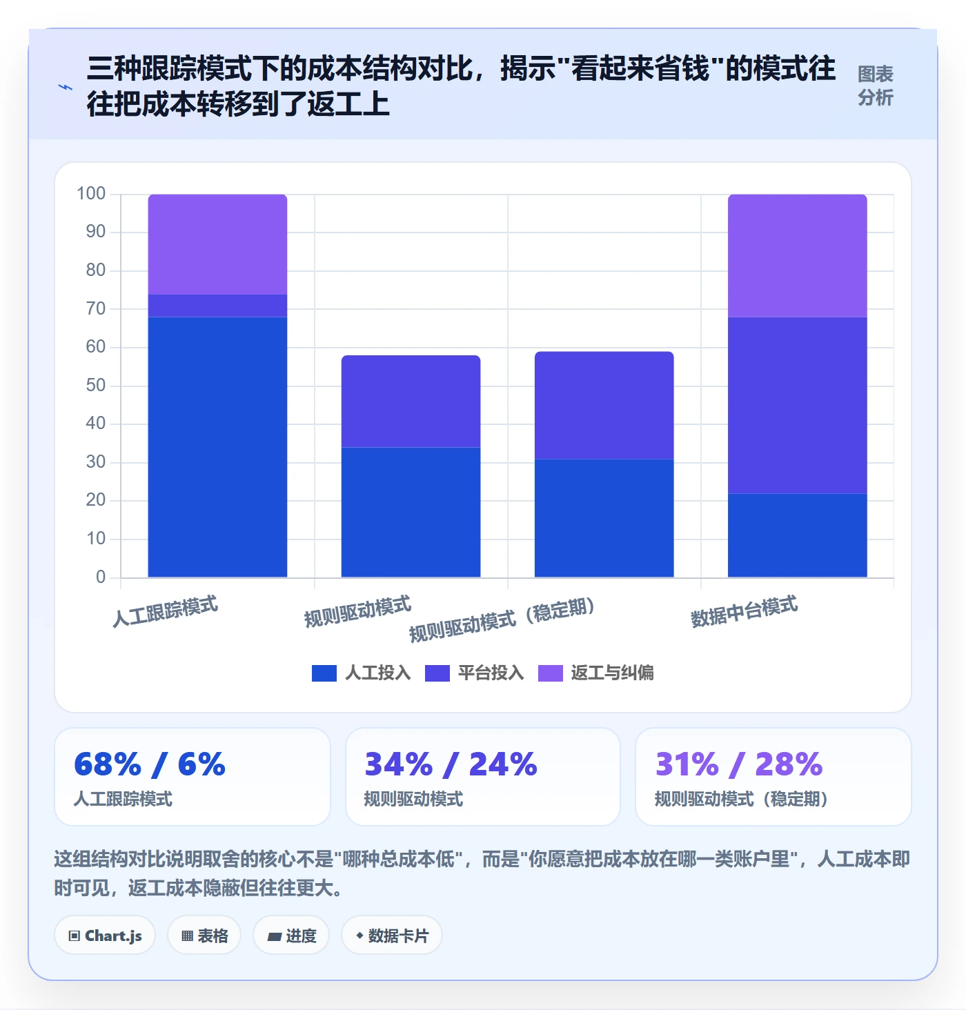 追踪实操方法：PMO提升进度跟踪效率的最佳实践方法与模板