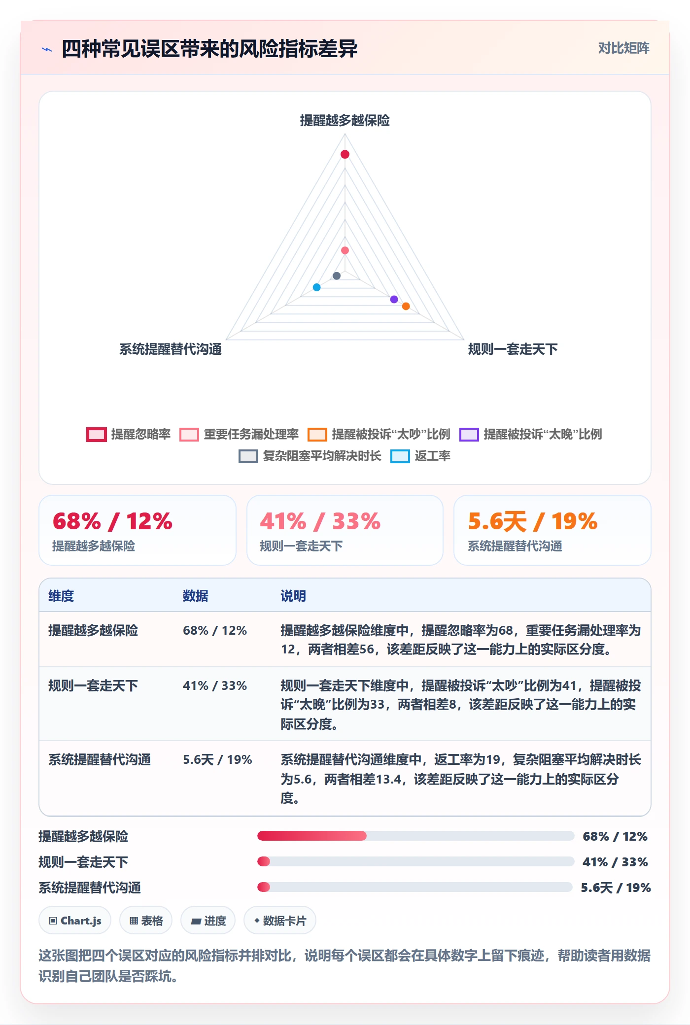 任务提醒催办全流程:项目成员风险控制与一文讲清