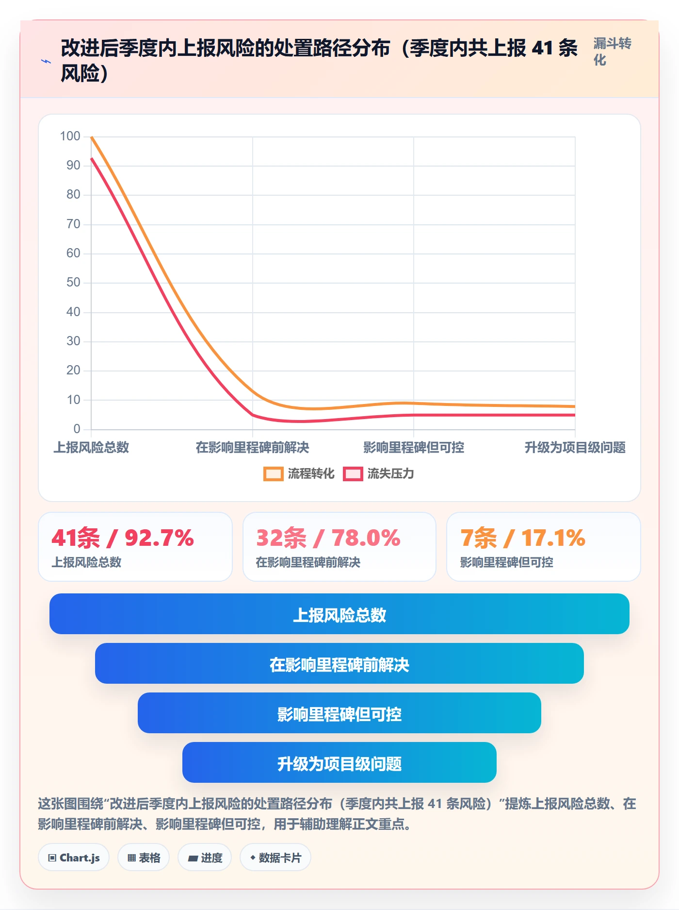 跟踪流程与规范：项目经理进度跟踪实操方法关键指标