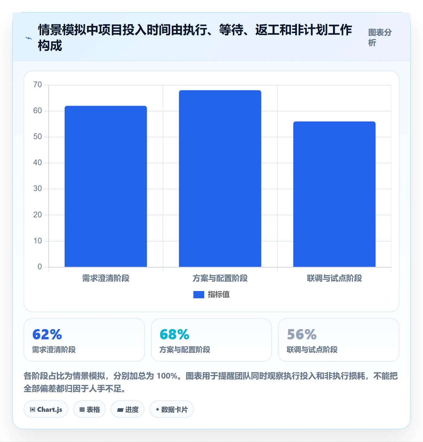工作量管理方法大全:跨部门团队人力资源计划流程优化落地清单