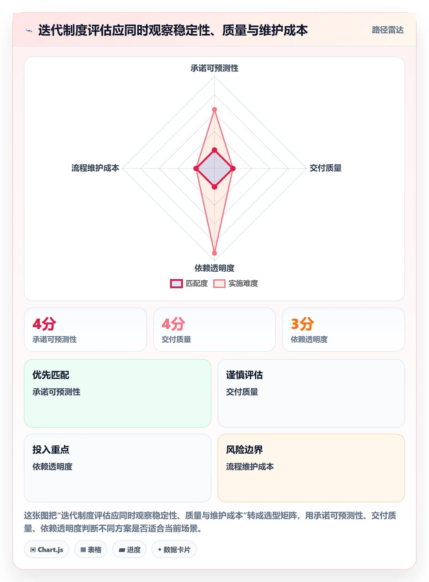 迭代任务流程与规范:项目经理迭代管理制度设计关键指标