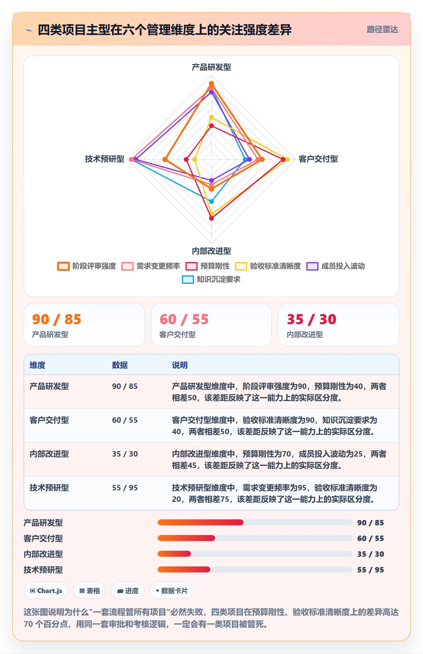 项目类型管理方法大全:项目成员项目立项数据分析落地清单