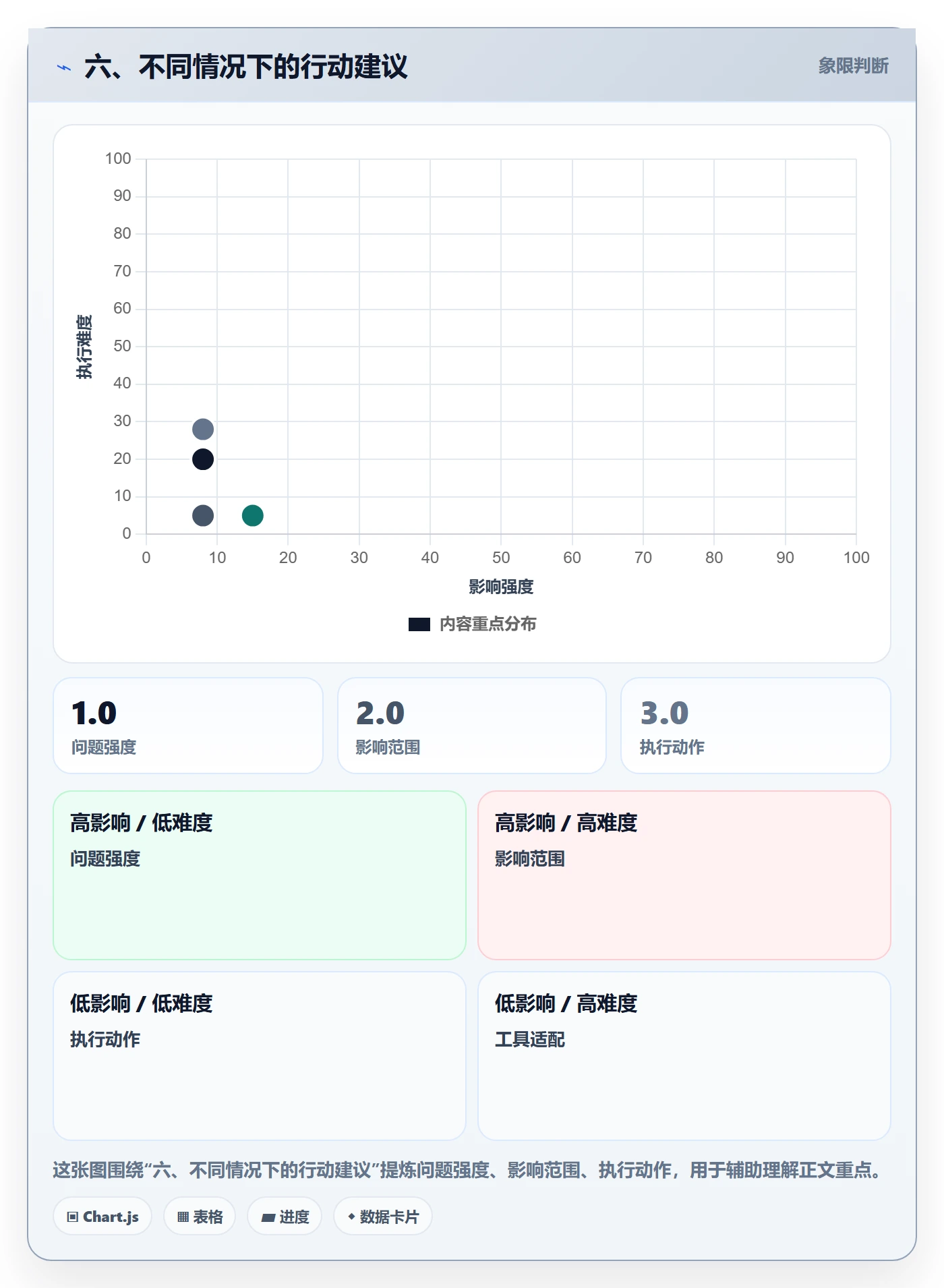 六、不同情况下的行动建议