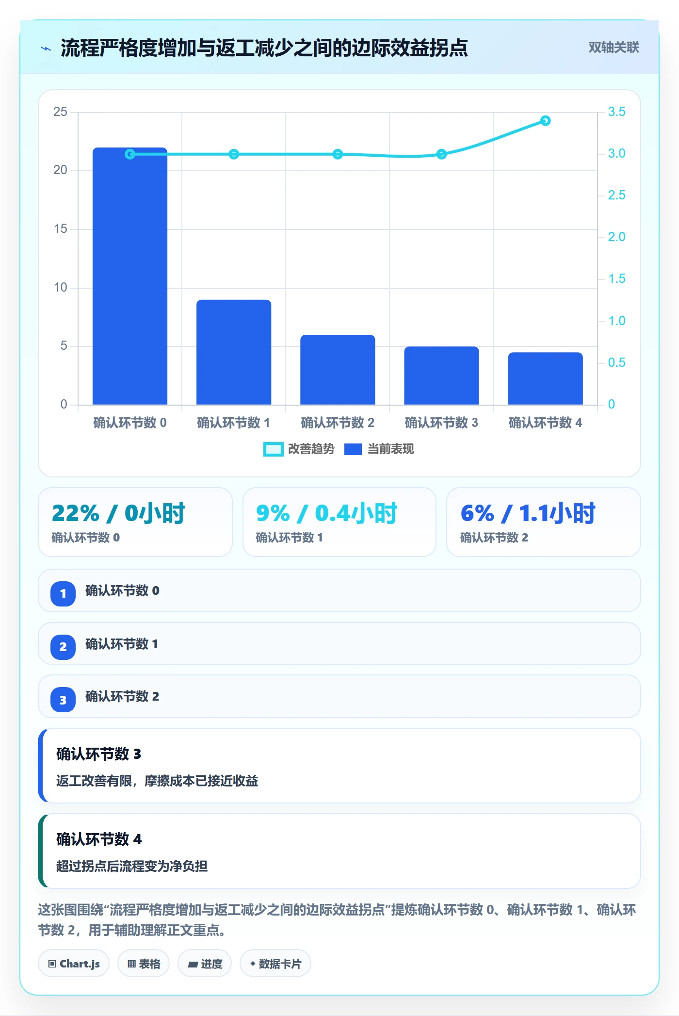 指派流程与规范：研发团队任务分派入门指南关键指标
