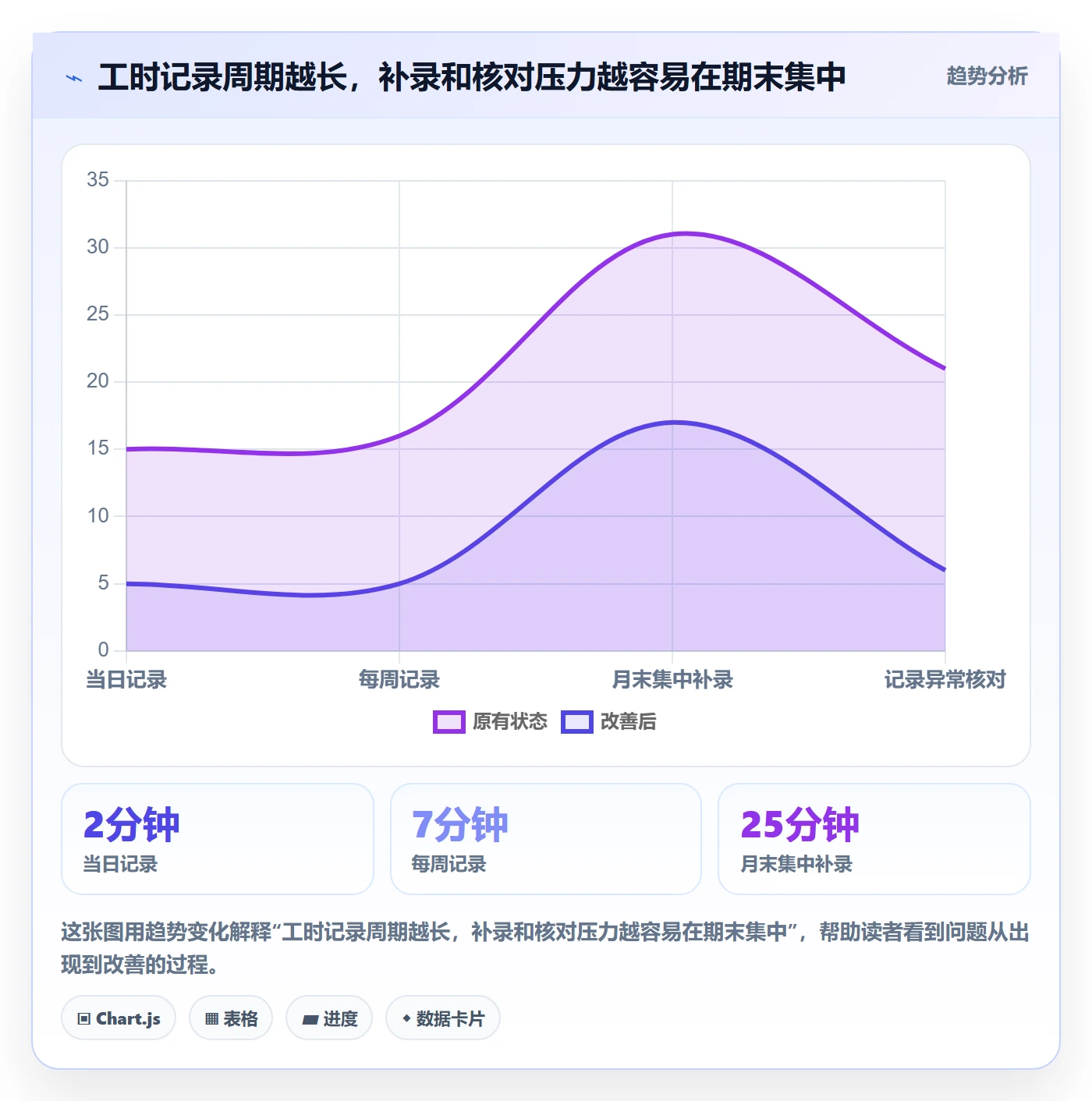 实际工时流程与规范：项目负责人工时管理入门指南关键指标