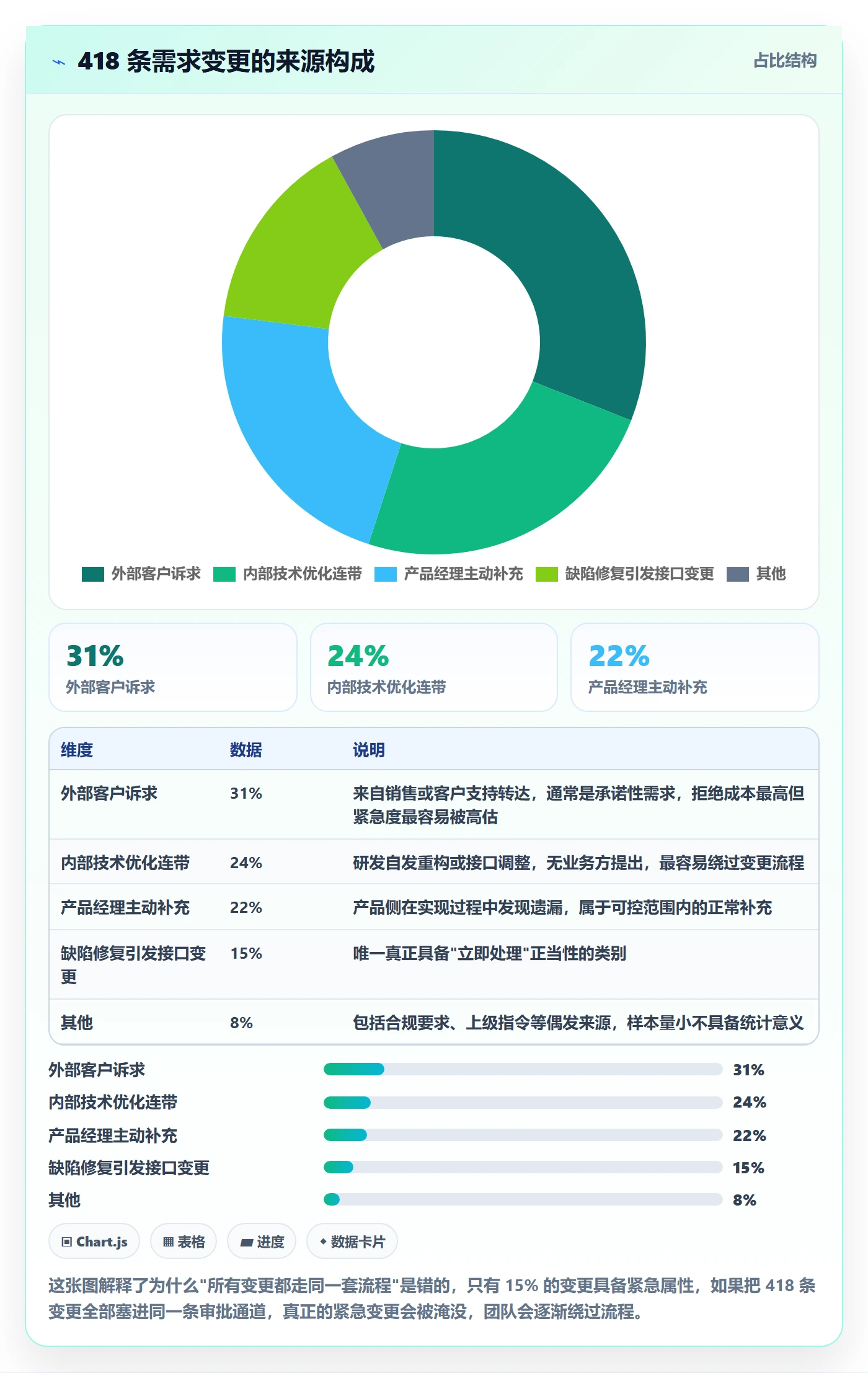 Scope落地方案:研发团队开展项目范围的最佳实践案例解析