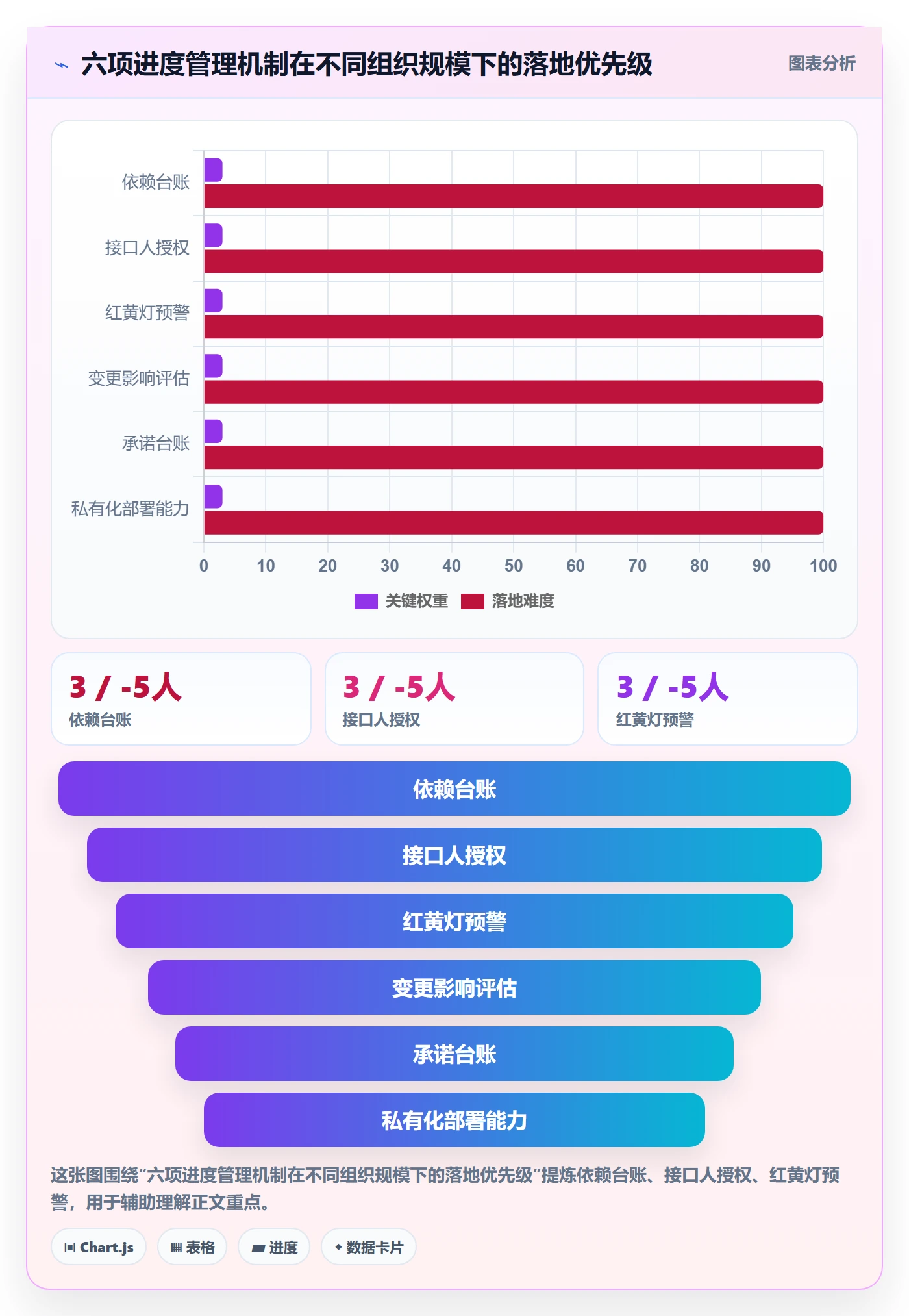 实际进度管理方法大全:跨部门团队进度管理最佳实践落地清单