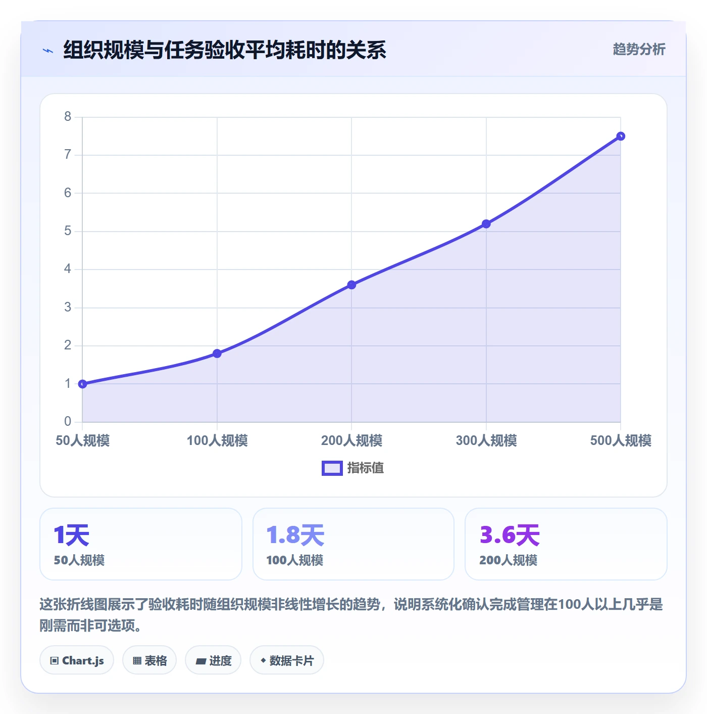 确认完成管理方法大全:企业管理者任务验收数据分析落地清单