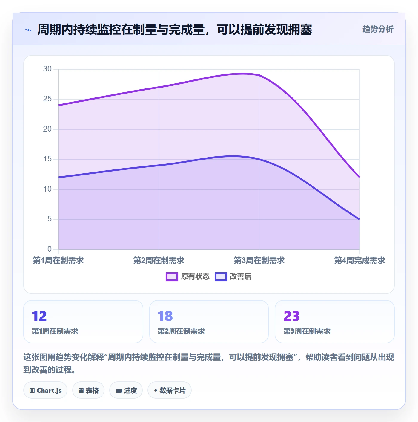 需求排期需求排期全流程:企业管理者效率提升与一文讲清