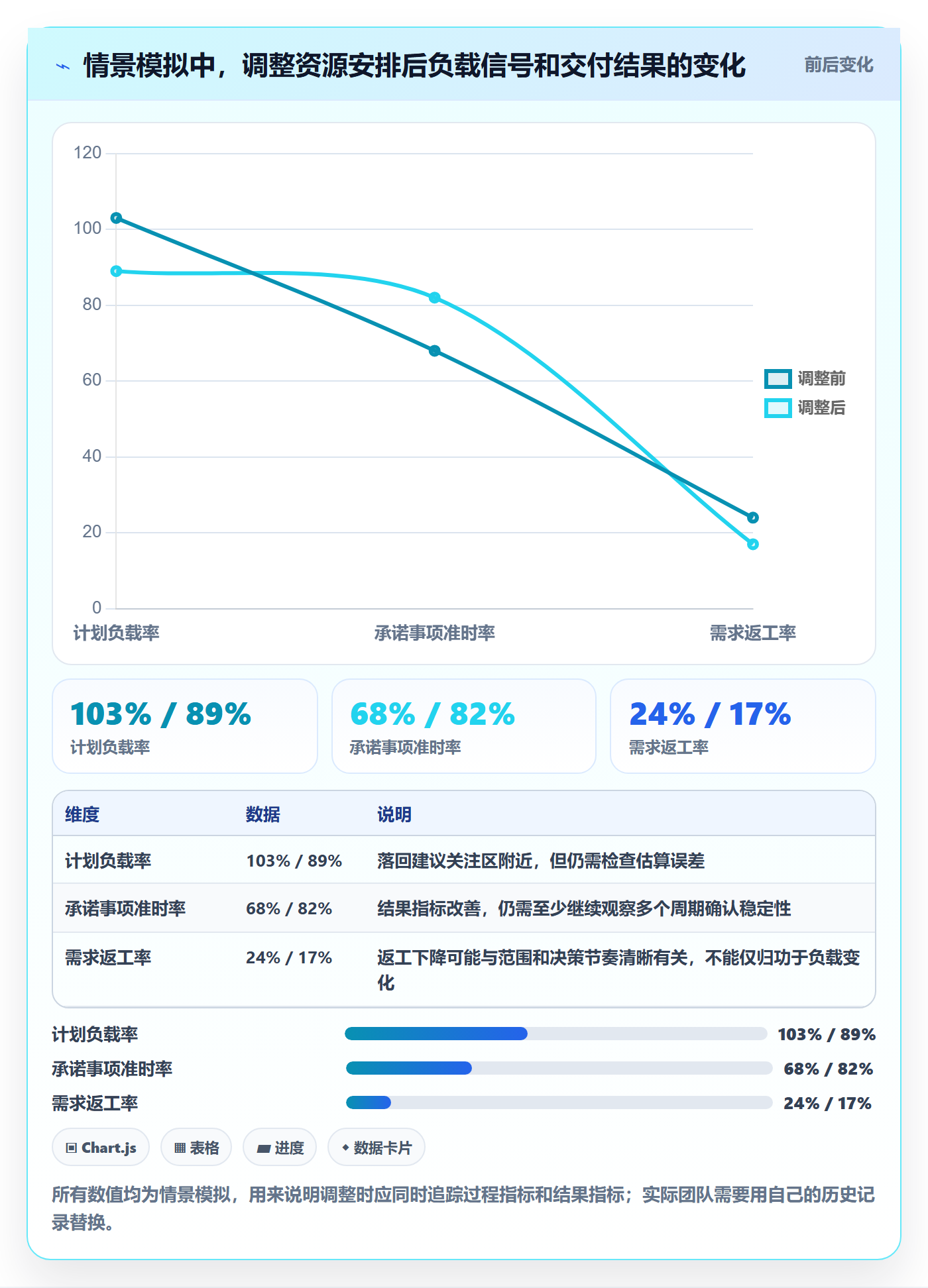 超负荷最佳实践:产品经理资源负载数据分析,常见问题