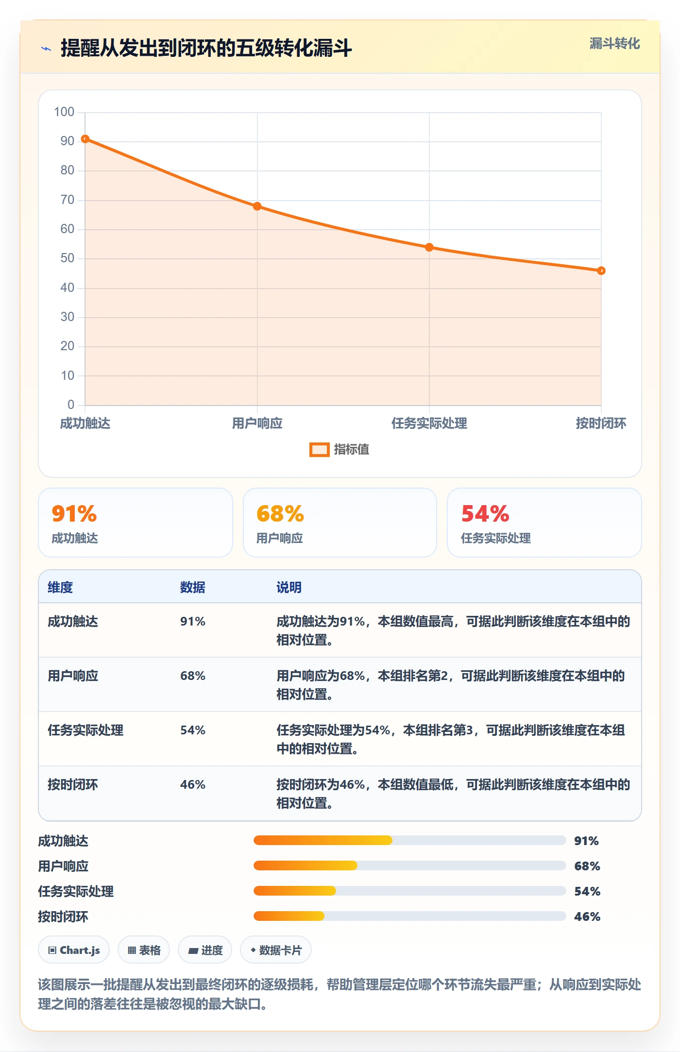 到期提醒实操方法：管理层提升任务提醒效率的风险控制方法与模板