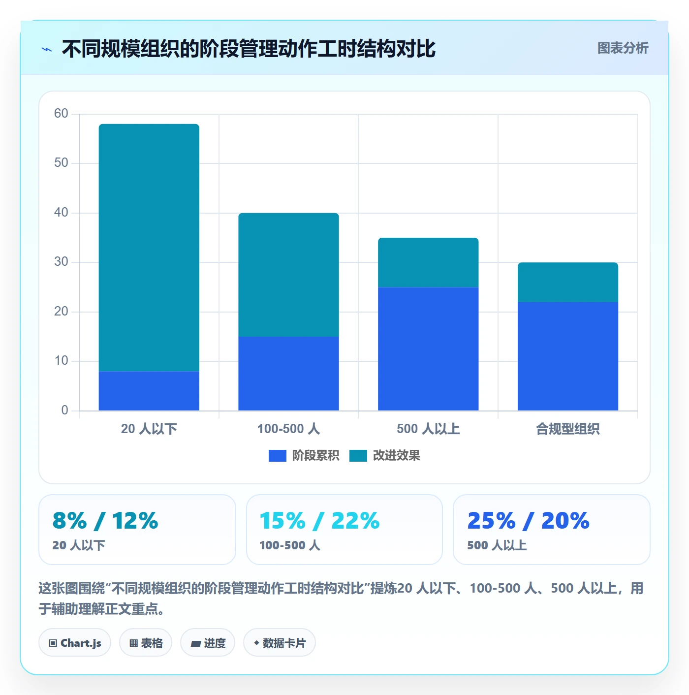 阶段划分怎么做?项目经理流程优化:项目阶段从0到1