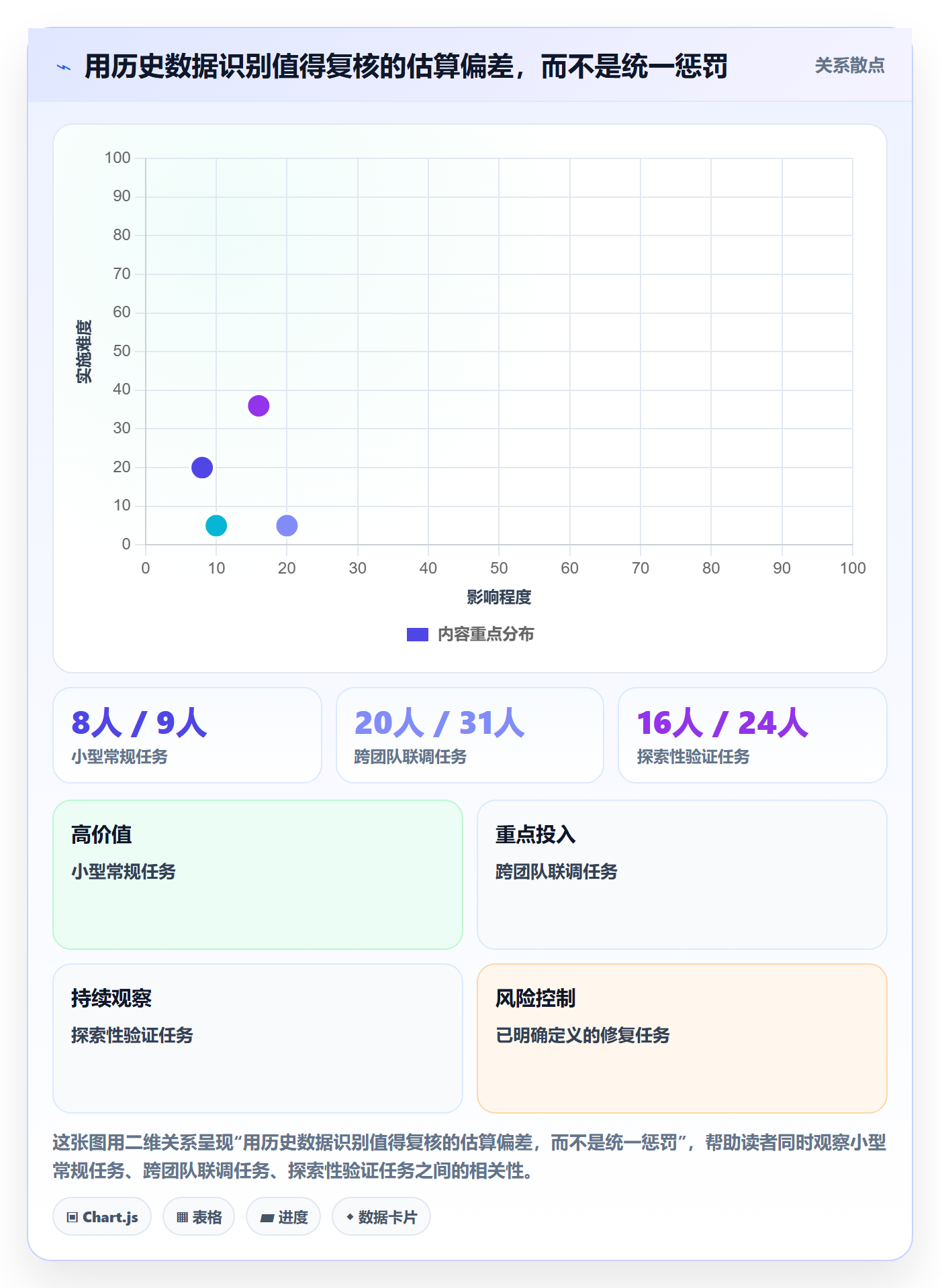 周报工时流程与规范：项目负责人工时表流程优化关键指标
