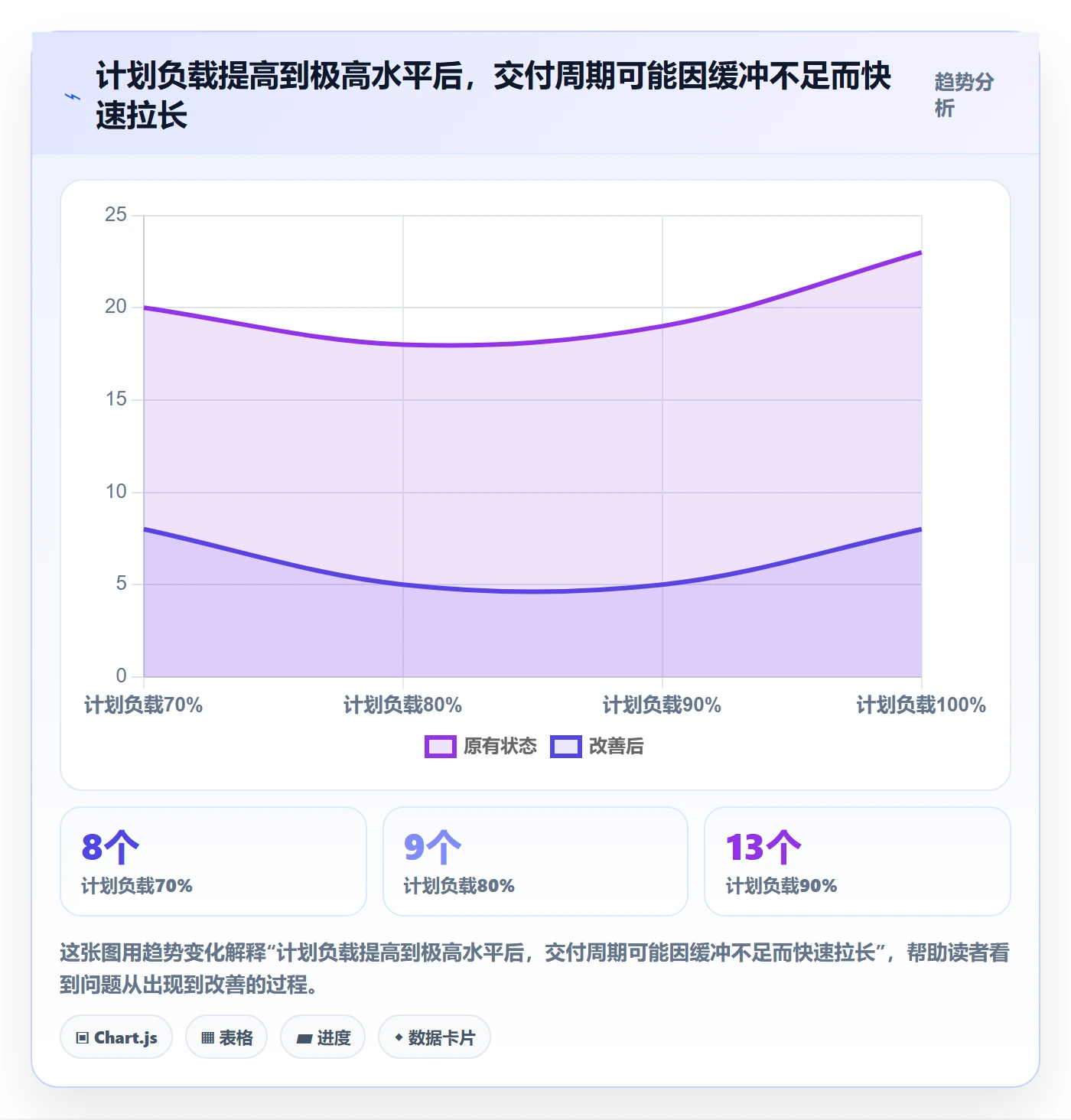 空闲资源管理指南:项目成员如何做好资源负载,落地方案全流程