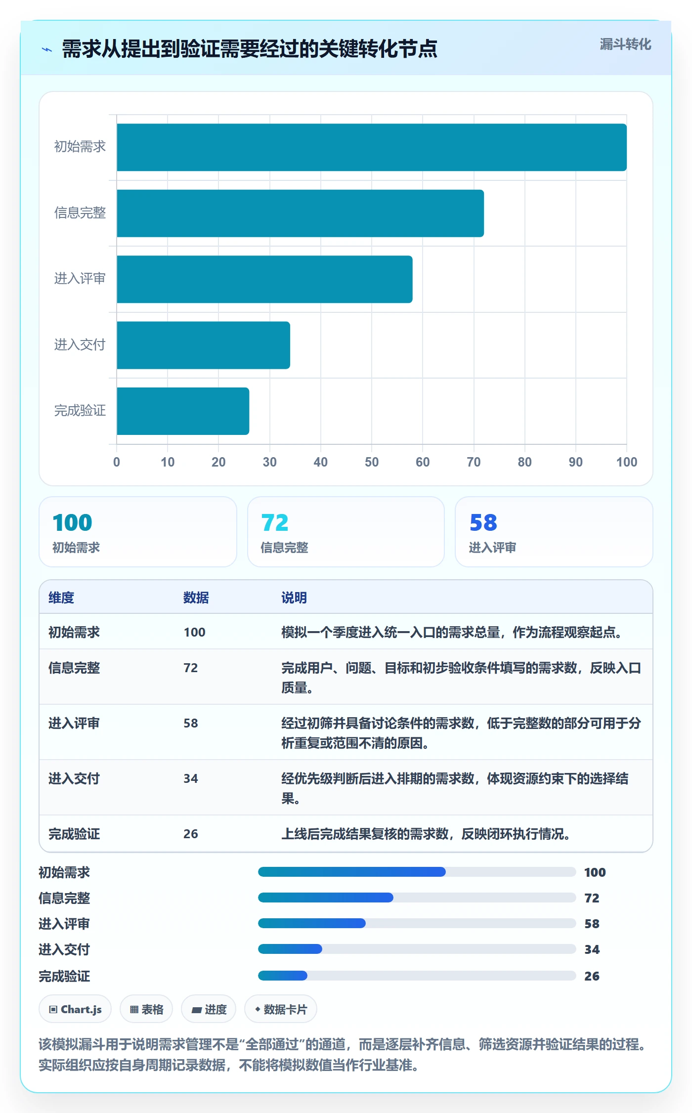 需求评审怎么做？PMO入门指南：需求管理从0到1