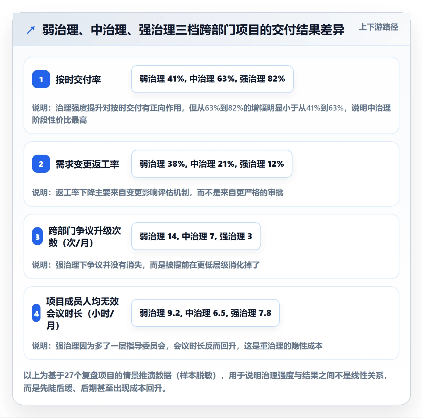 项目规划实施计划教程：跨部门团队制度设计，避坑指南