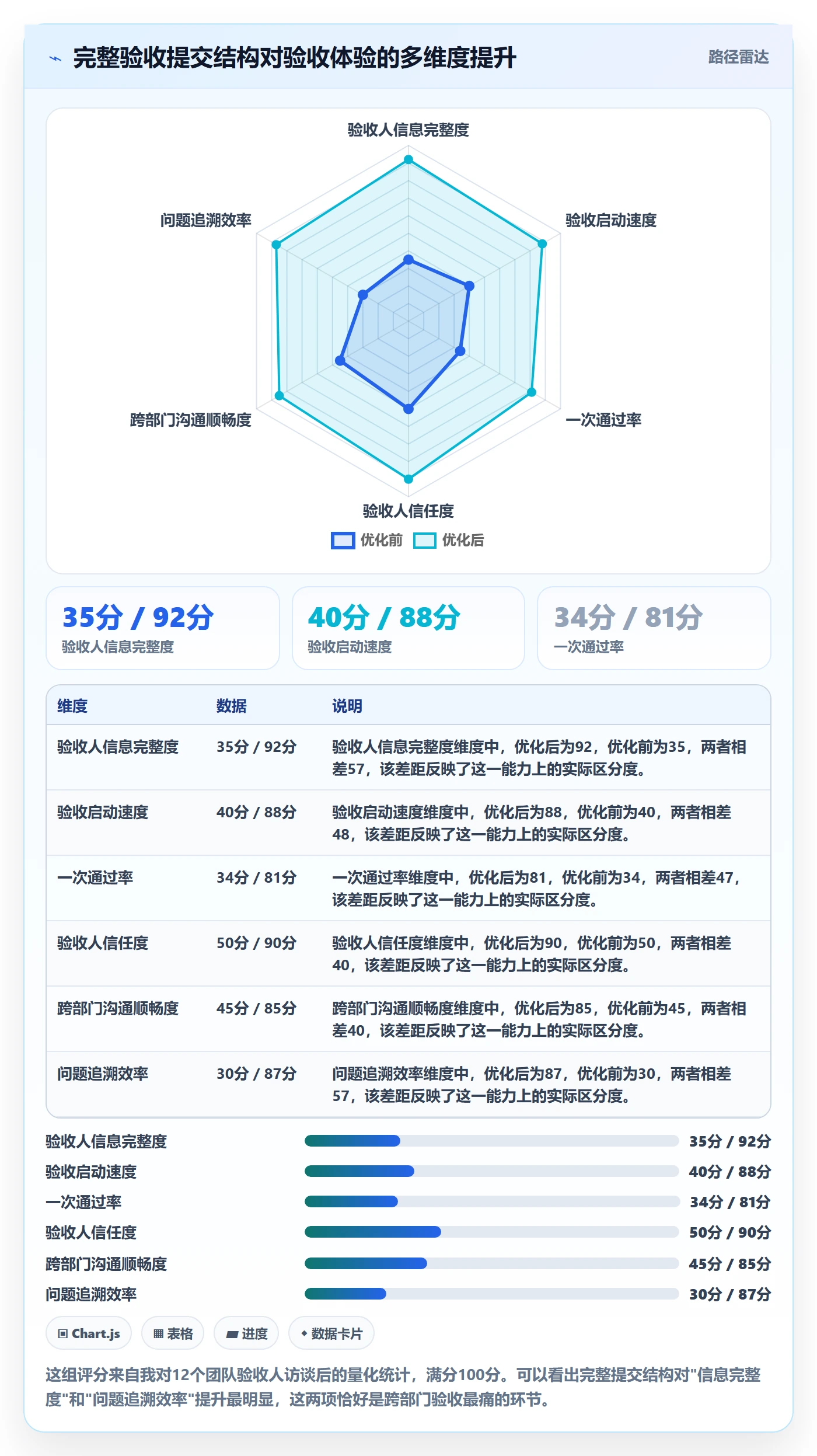 任务验收提交教程:跨部门团队效率提升,避坑指南