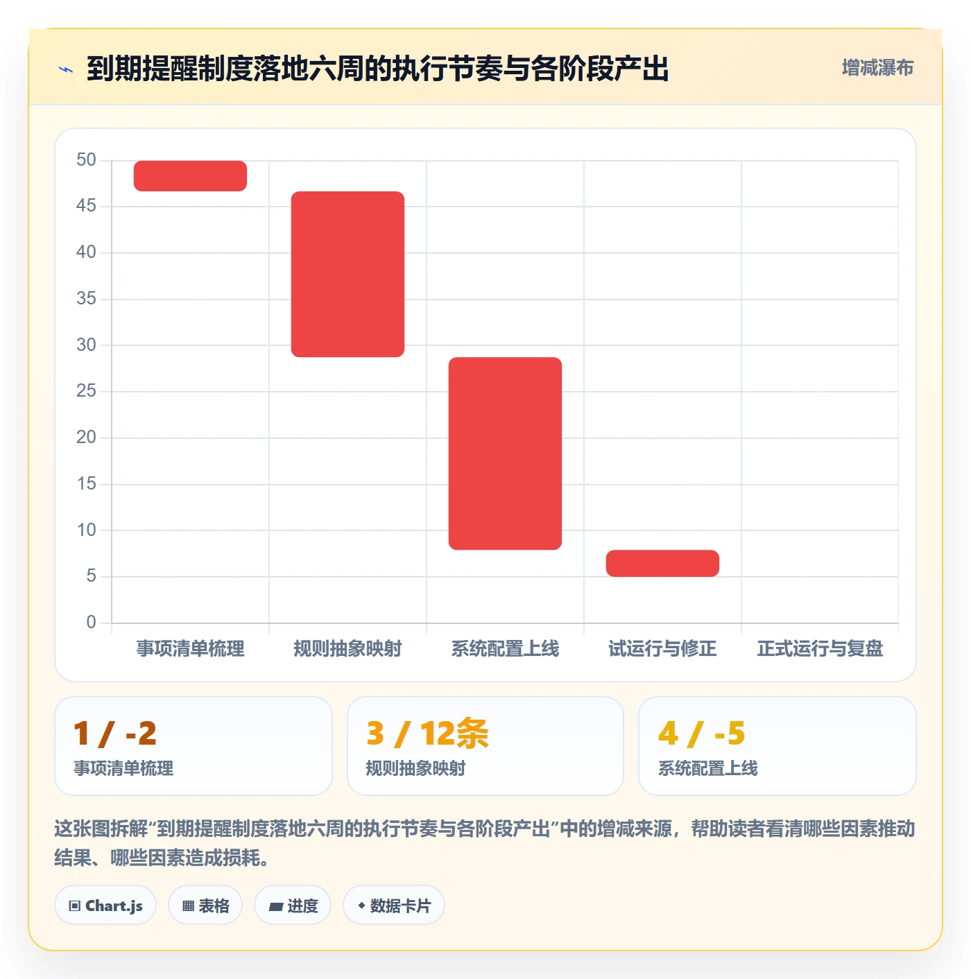 到期提醒管理指南:产品经理如何做好任务提醒,制度设计全流程