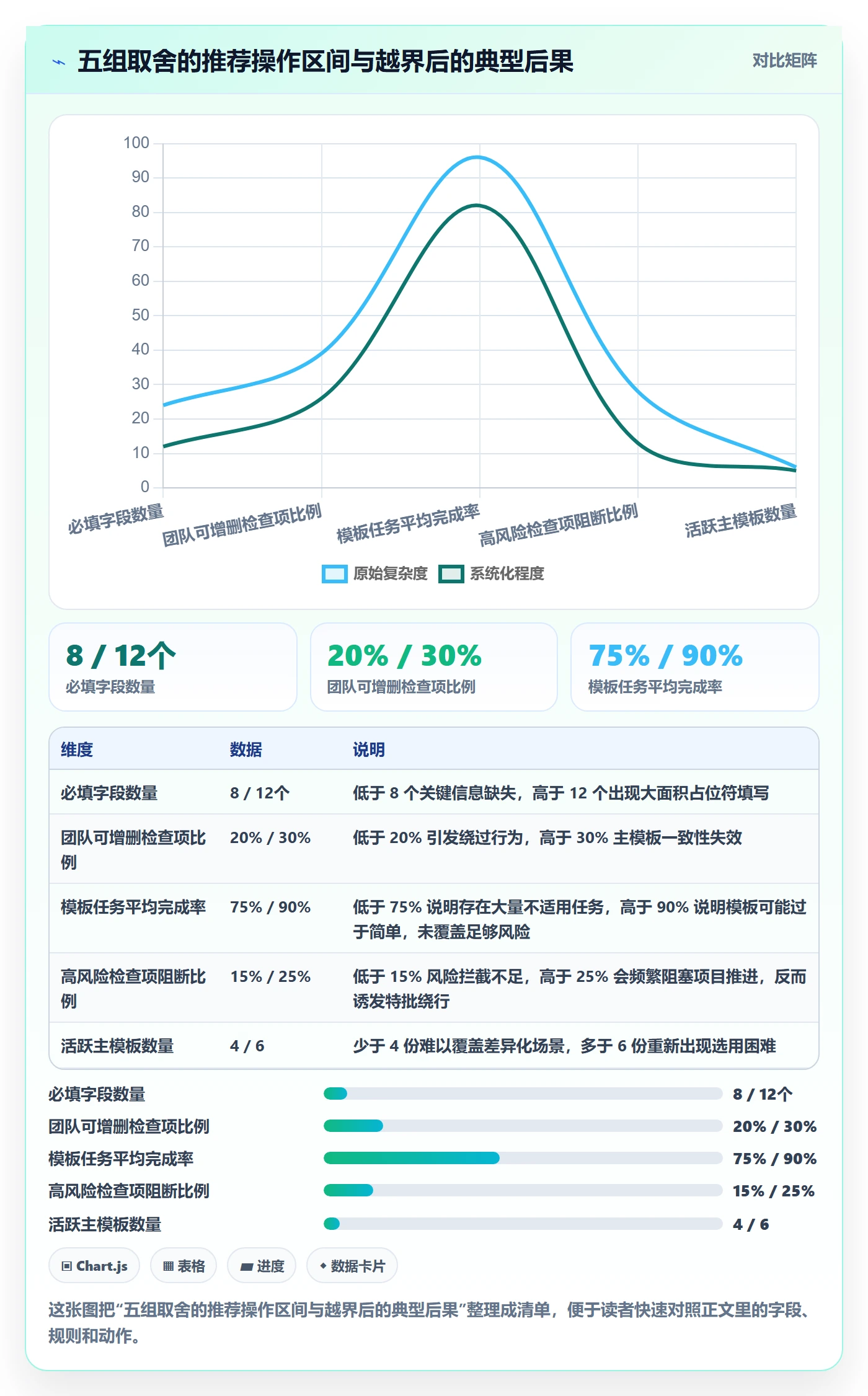 模板任务管理指南：实施团队如何做好项目模板，风险控制全流程