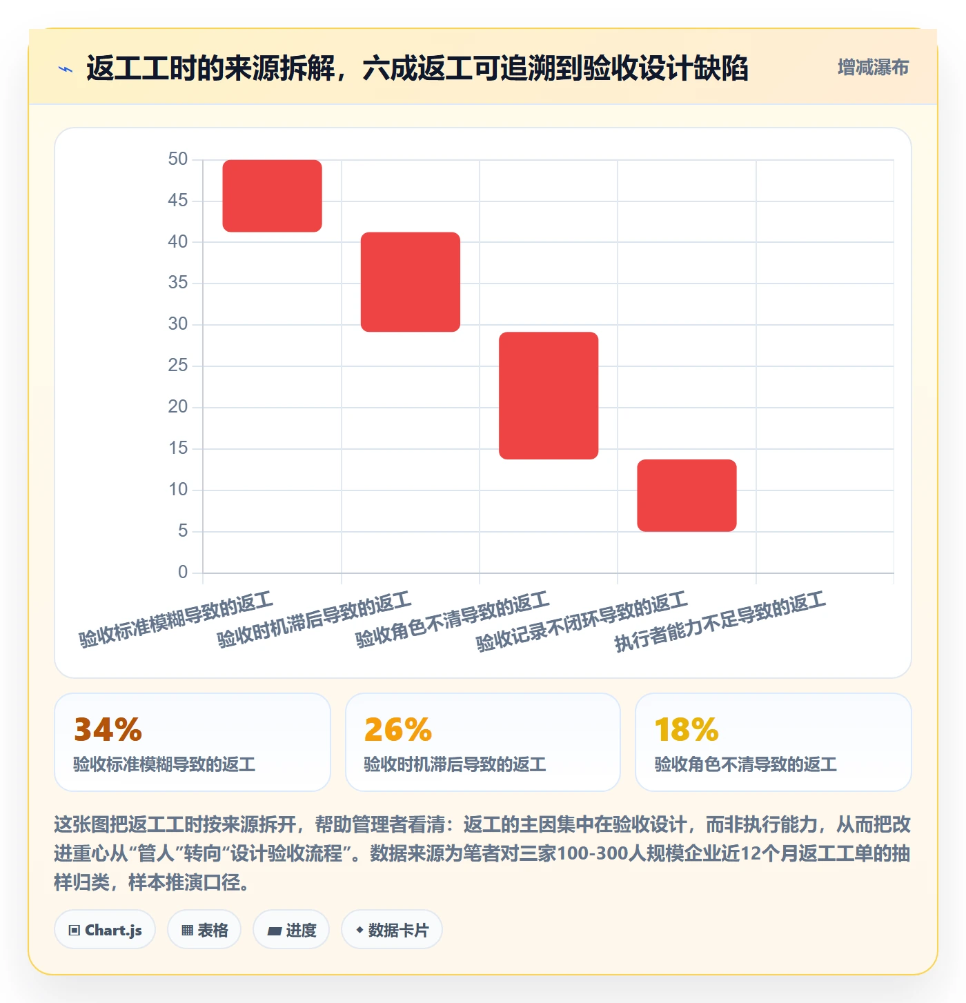返工最佳实践：企业管理者任务验收效率提升，常见问题