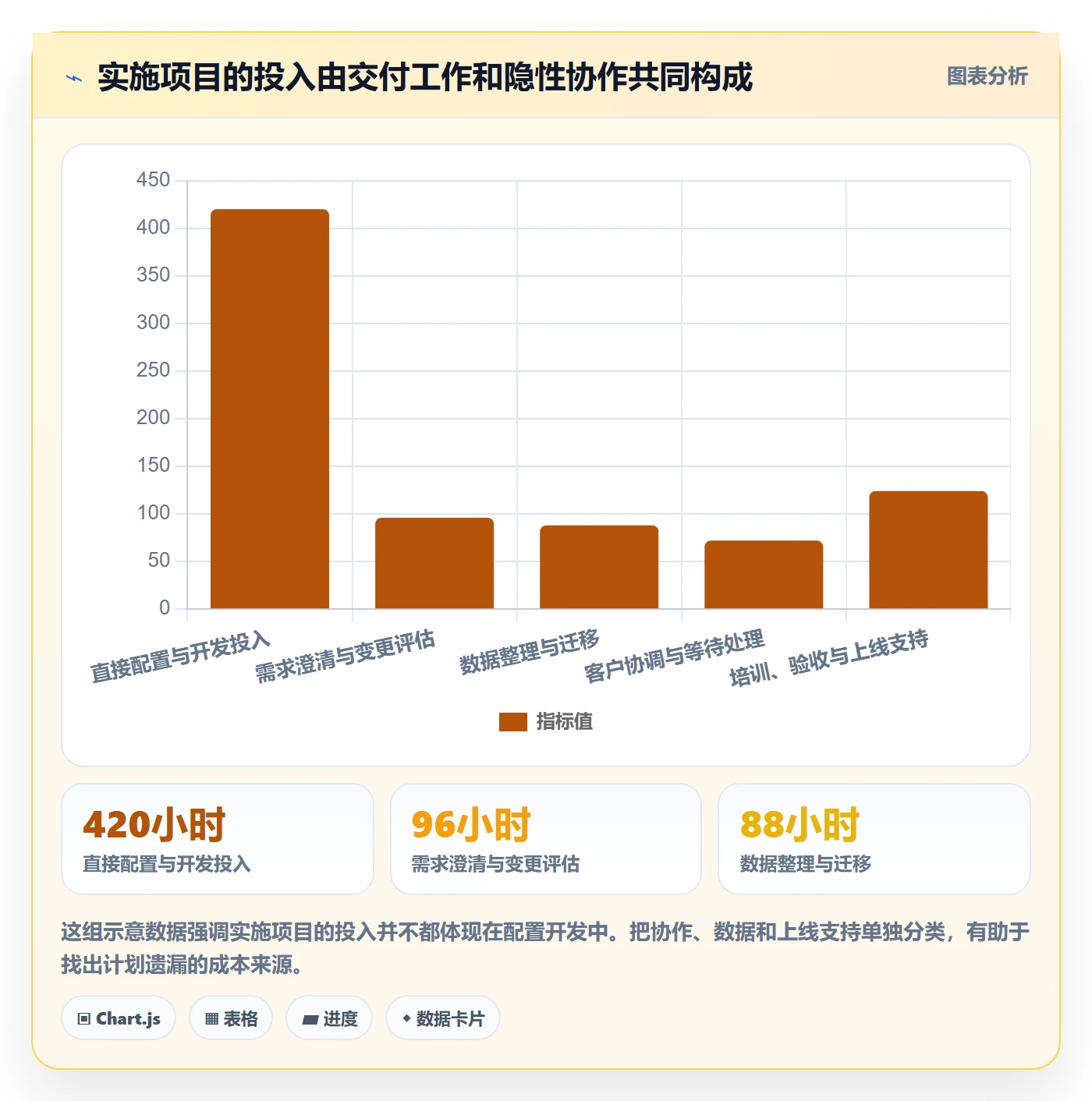 工时管理工时全流程：实施团队数据分析与一文讲清