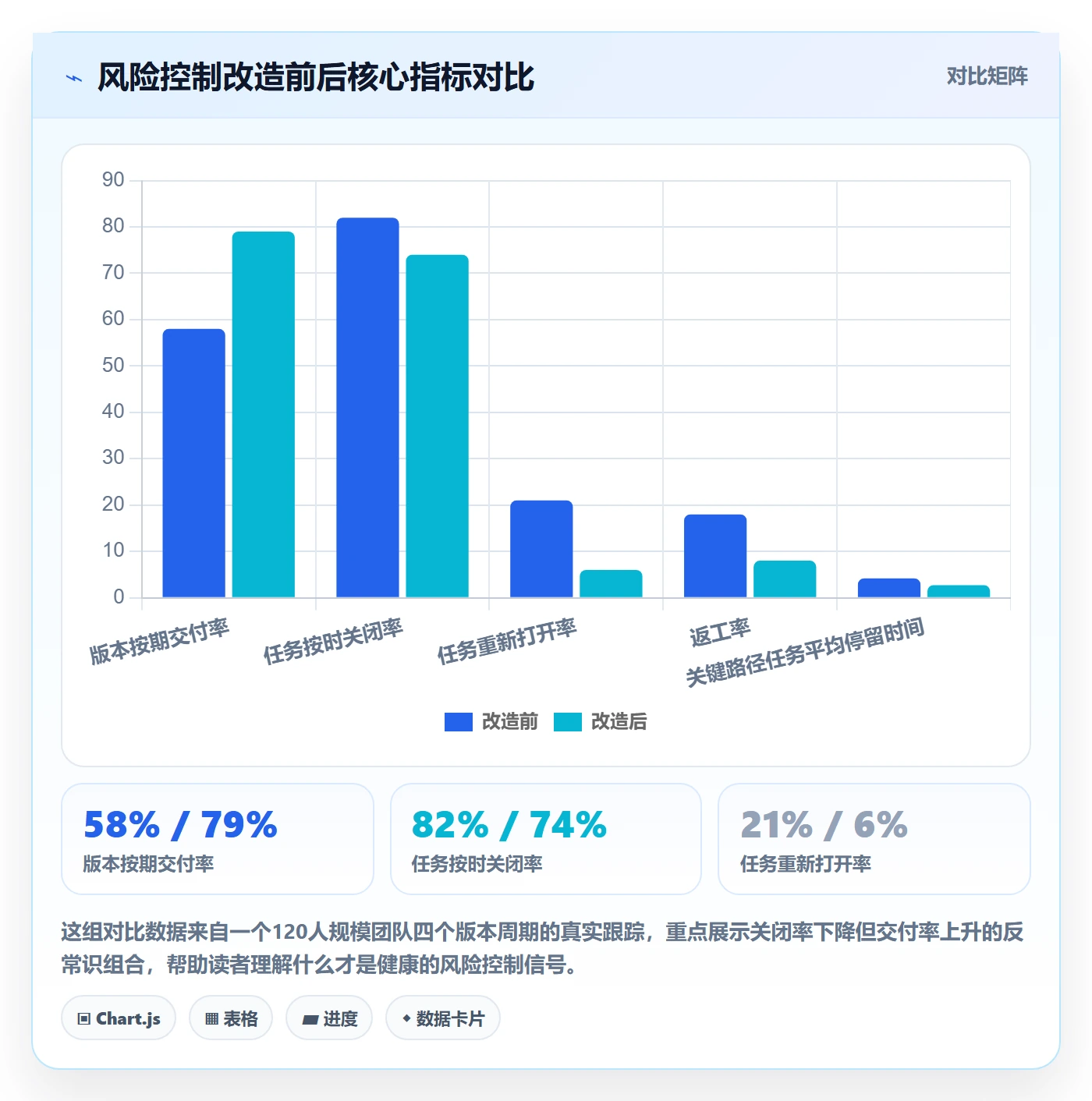 关闭最佳实践:项目经理任务执行风险控制,常见问题