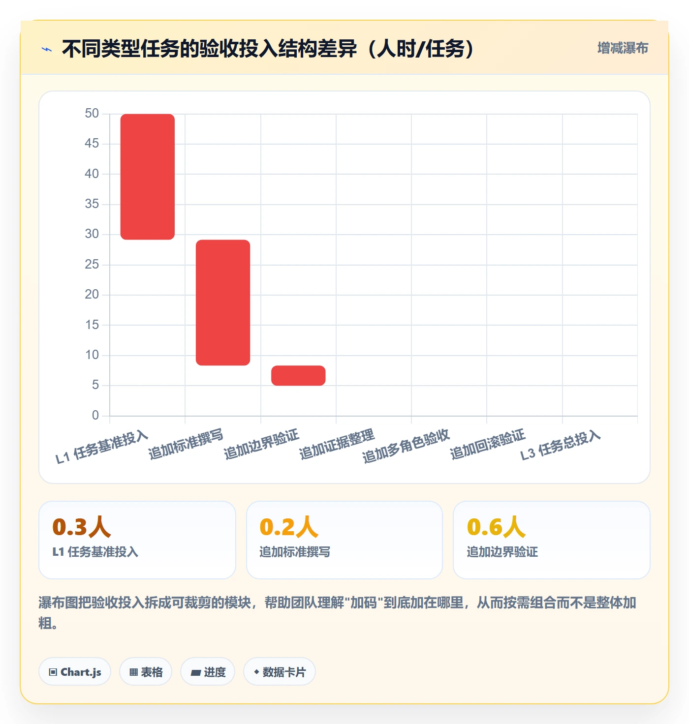 审核管理方法大全：产品经理任务验收入门指南落地清单