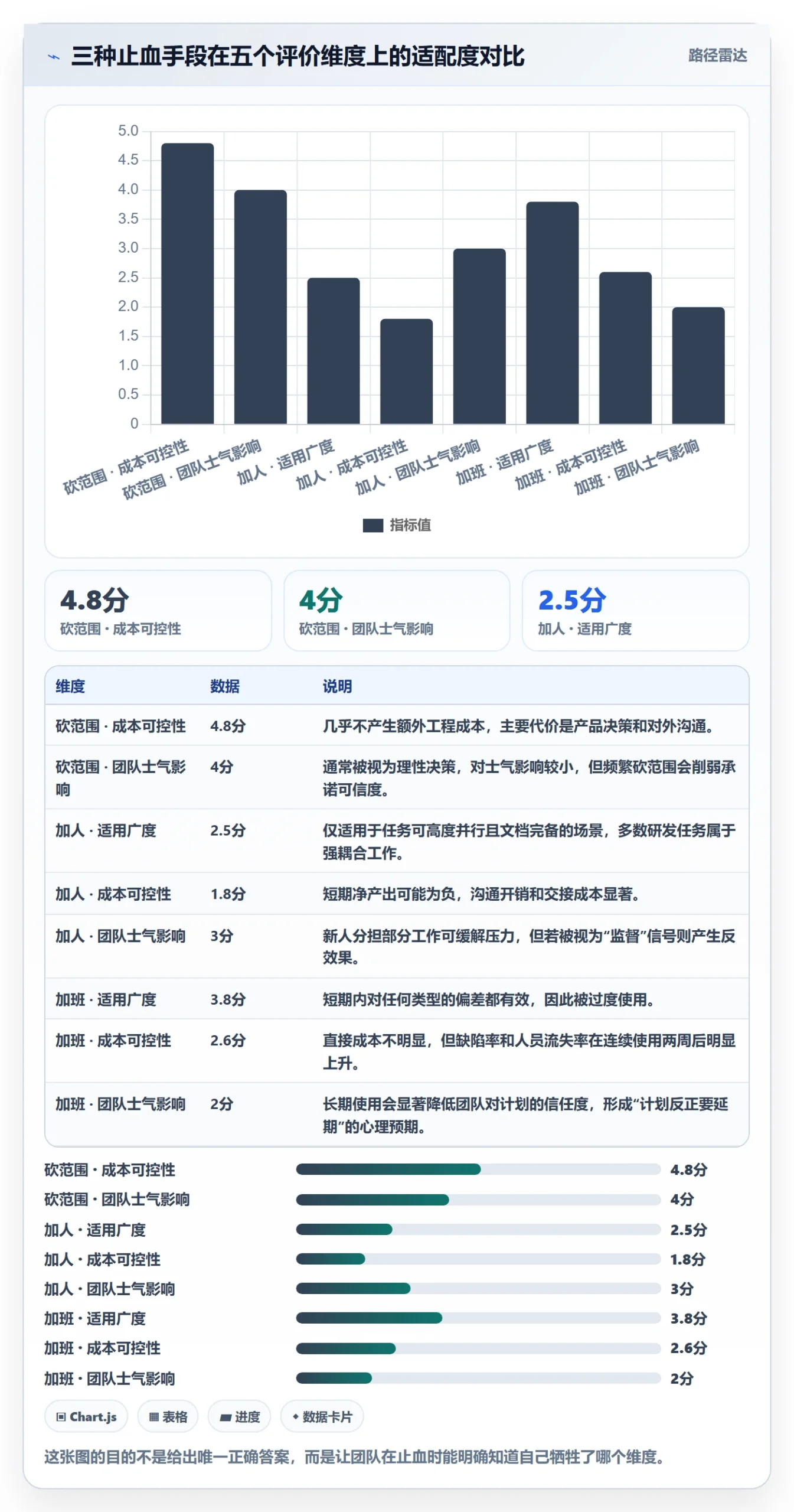 进度偏差管理方法大全:研发团队进度管理最佳实践落地清单