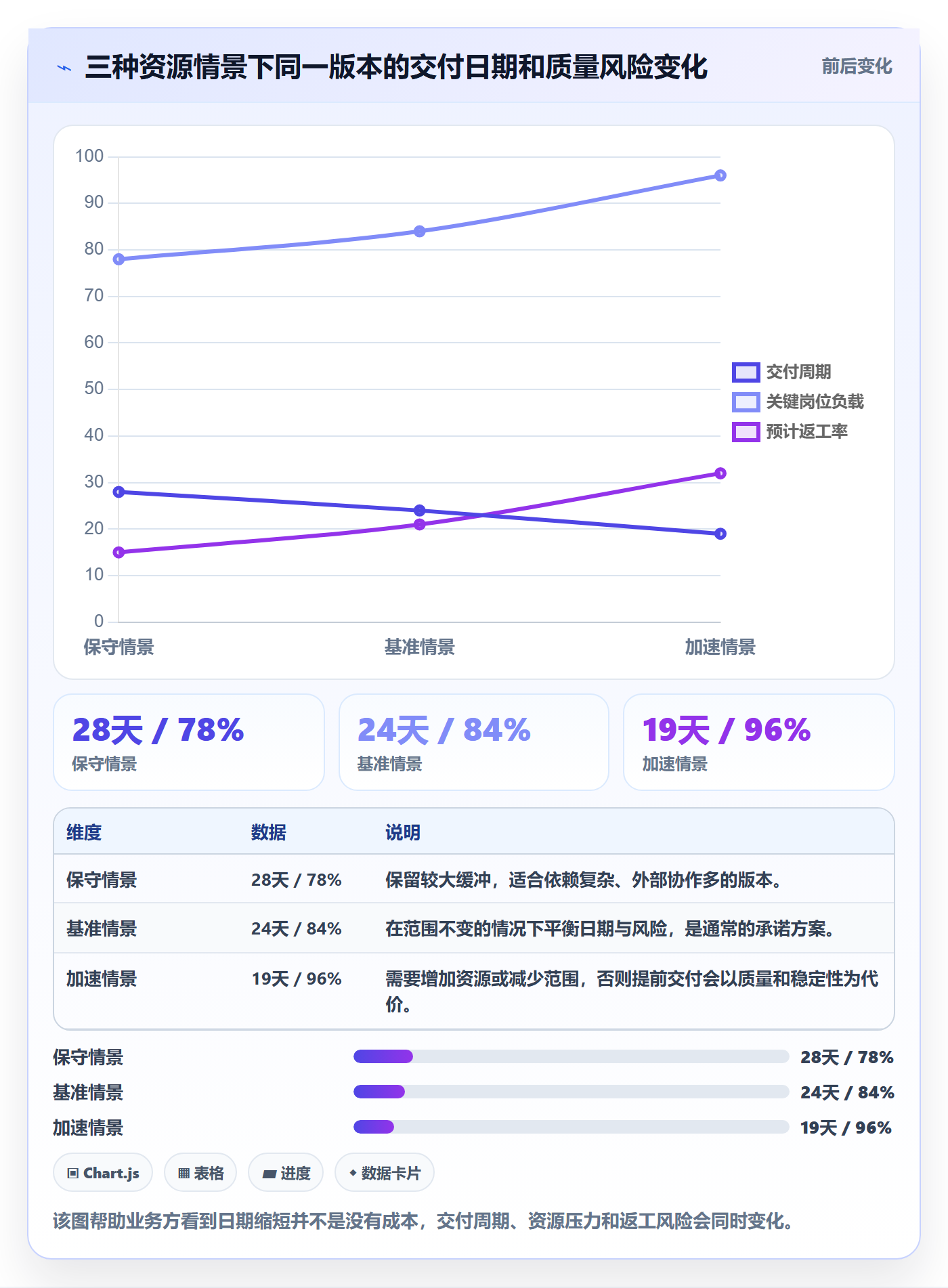 资源负载怎么做?产品经理风险控制:人力资源计划从0到1