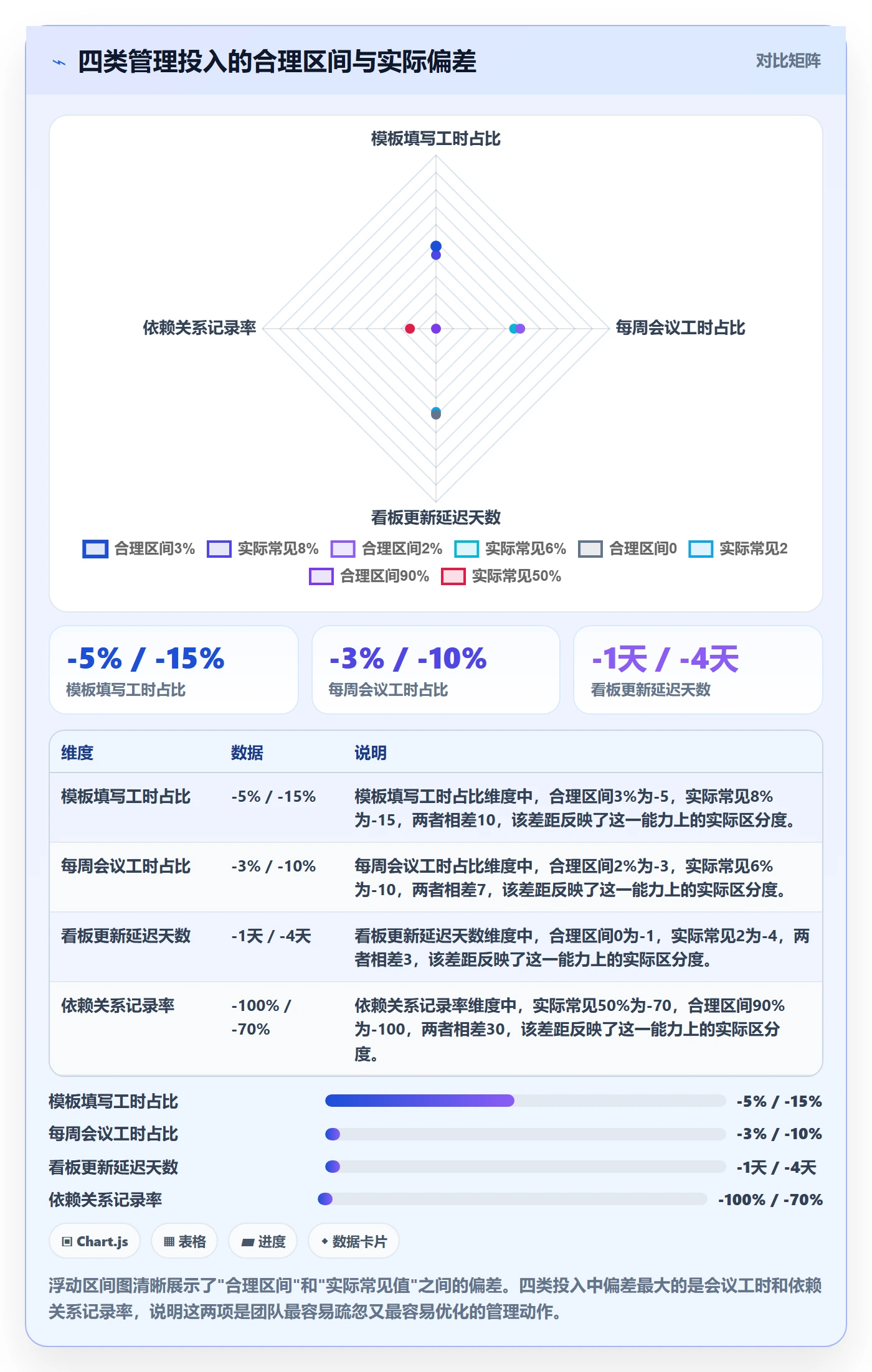 完成实操方法：项目负责人提升任务执行效率的最佳实践方法与模板