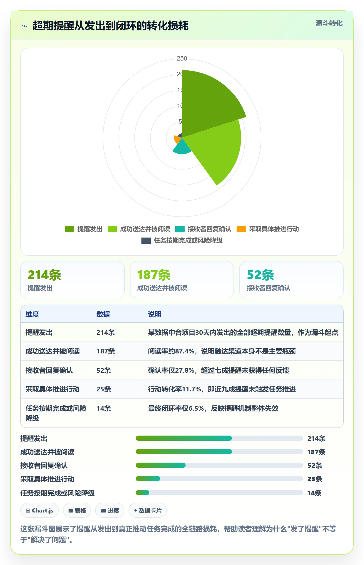 超期提醒管理指南：项目成员如何做好任务提醒，风险控制全流程