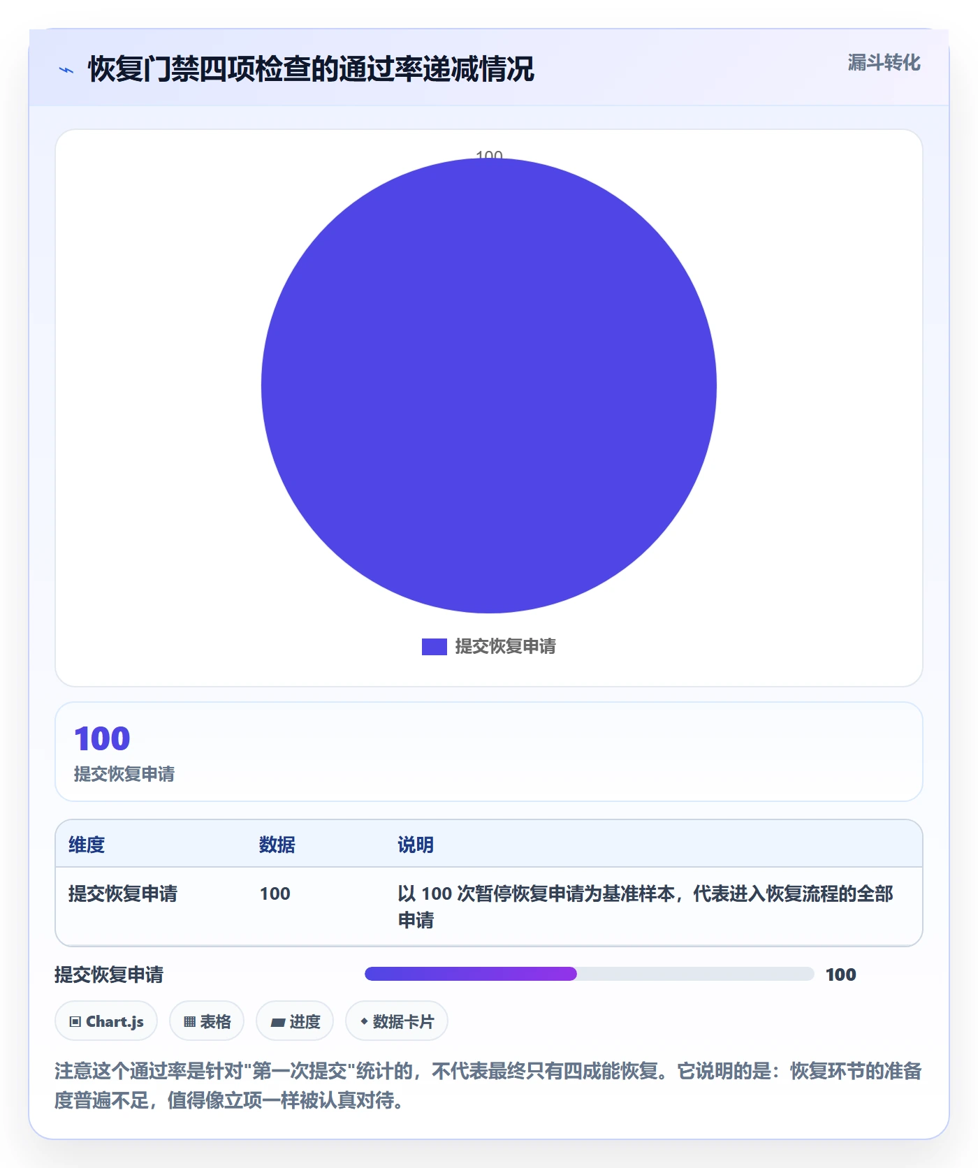暂停管理指南:跨部门团队如何做好任务执行,落地方案全流程