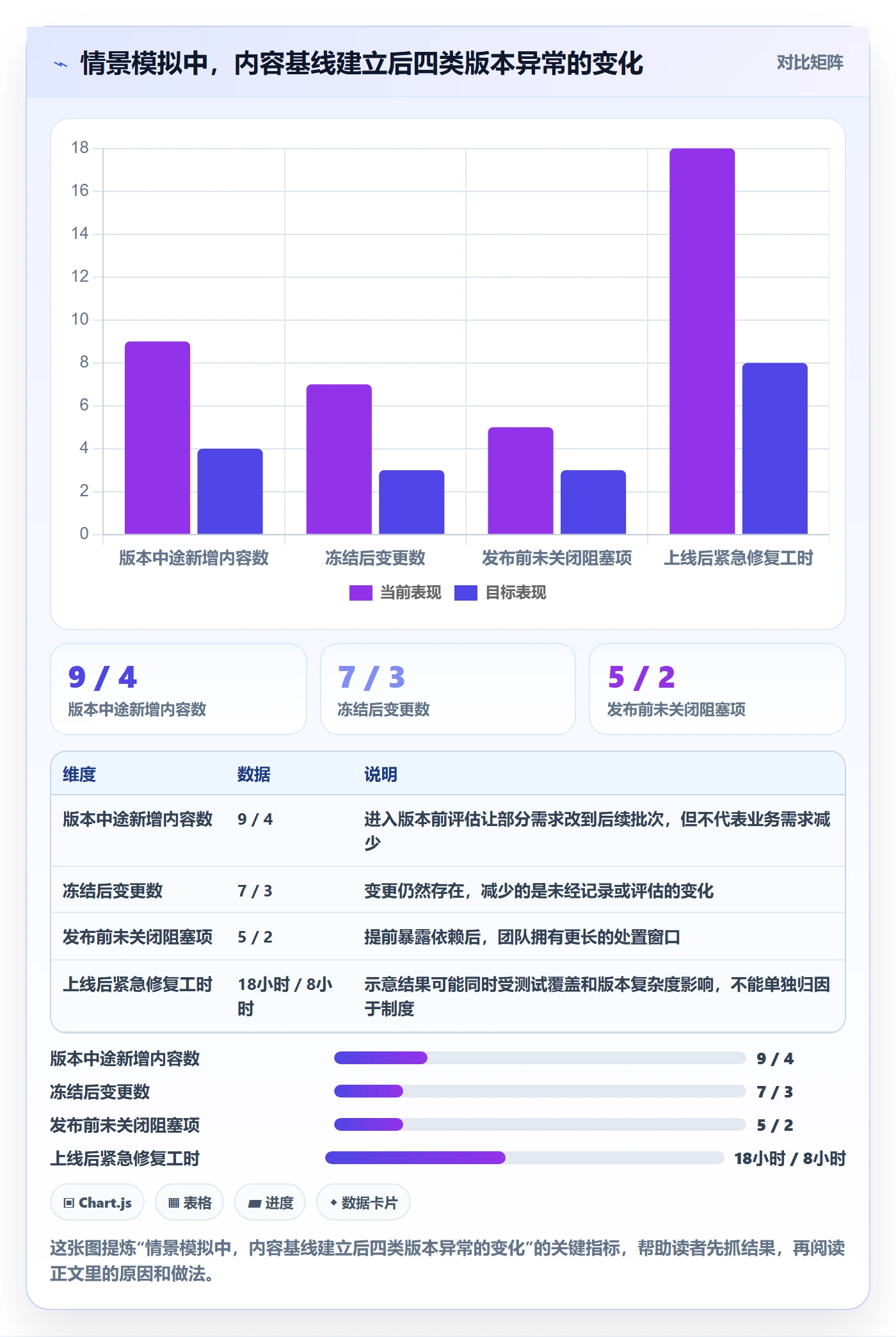 版本管理版本内容教程:项目经理制度设计,避坑指南