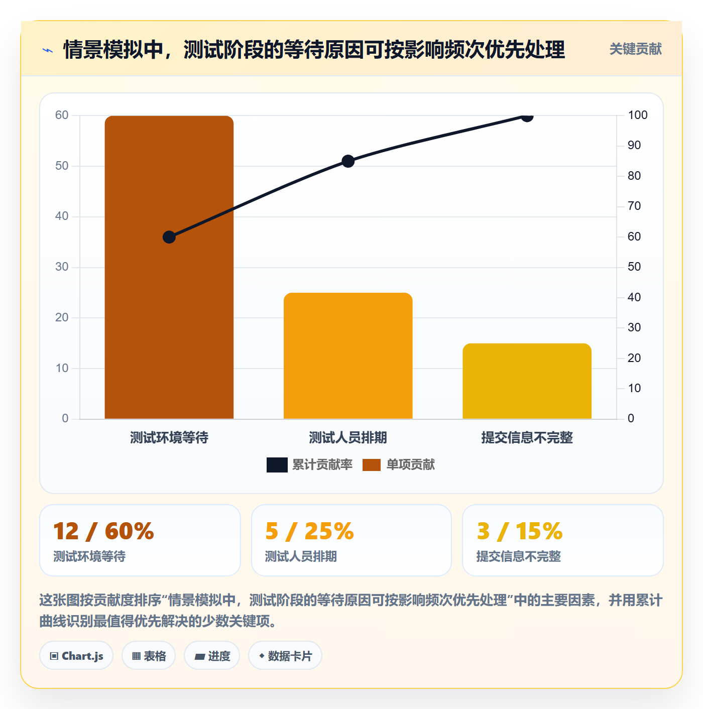 已完成流程与规范:研发团队看板协同管理关键指标