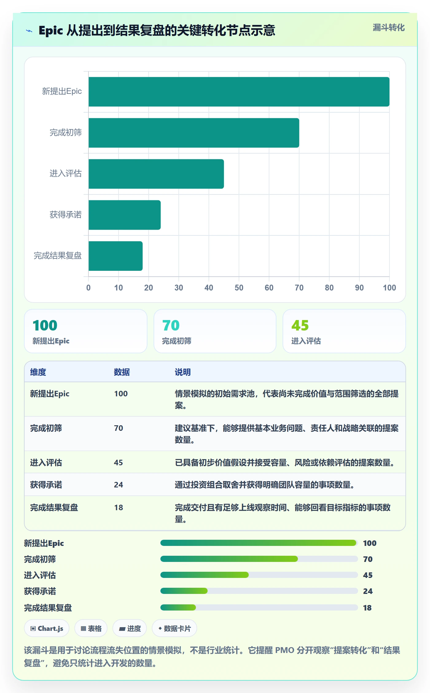Epic最佳实践：PMO产品需求流程优化，常见问题