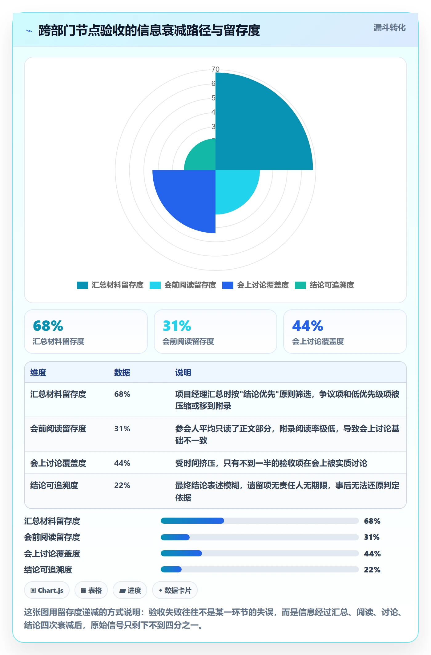 节点验收管理指南:跨部门团队如何做好里程碑,落地方案全流程