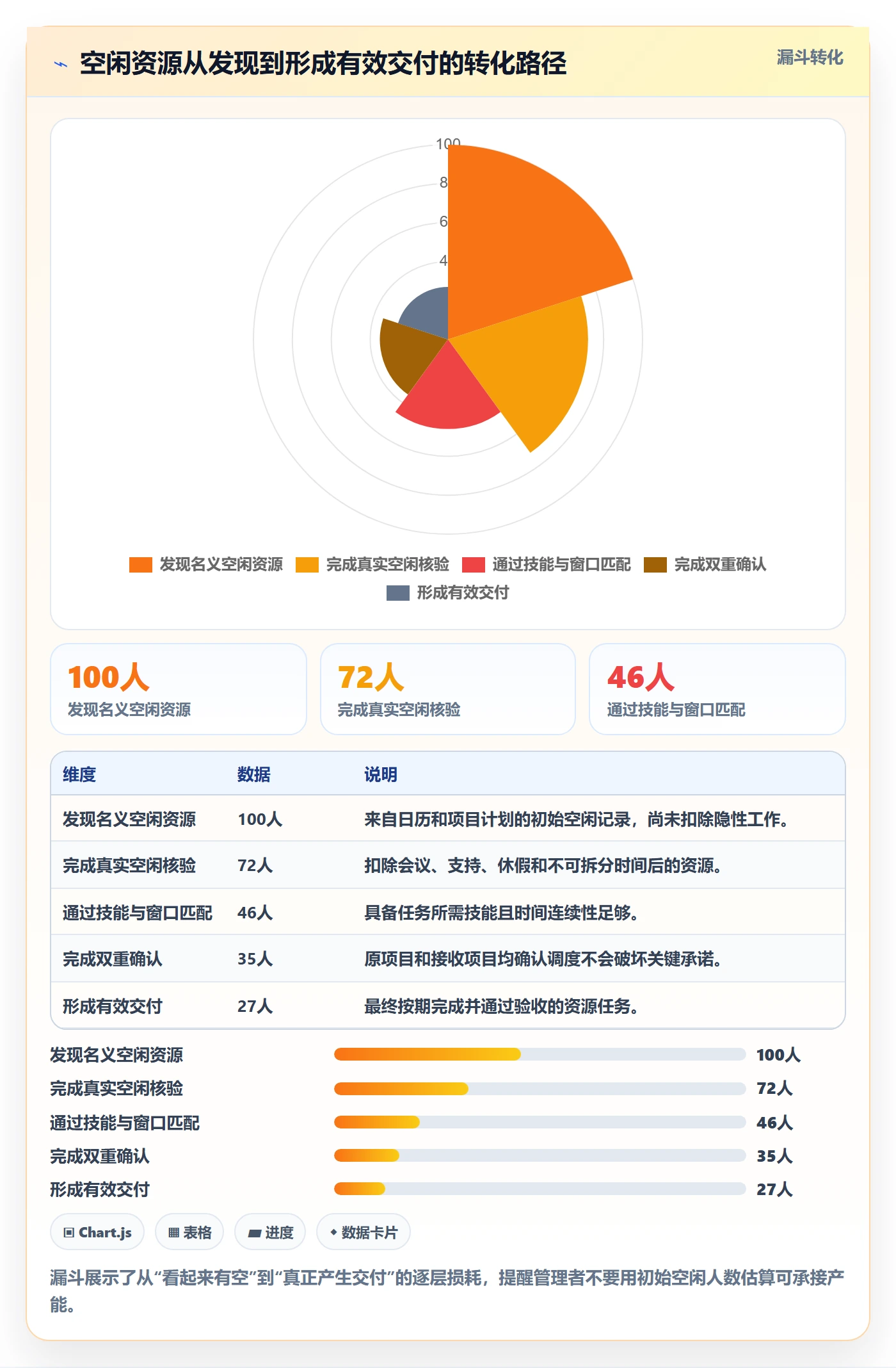 资源负载如何做好空闲资源?企业管理者风险控制与操作步骤