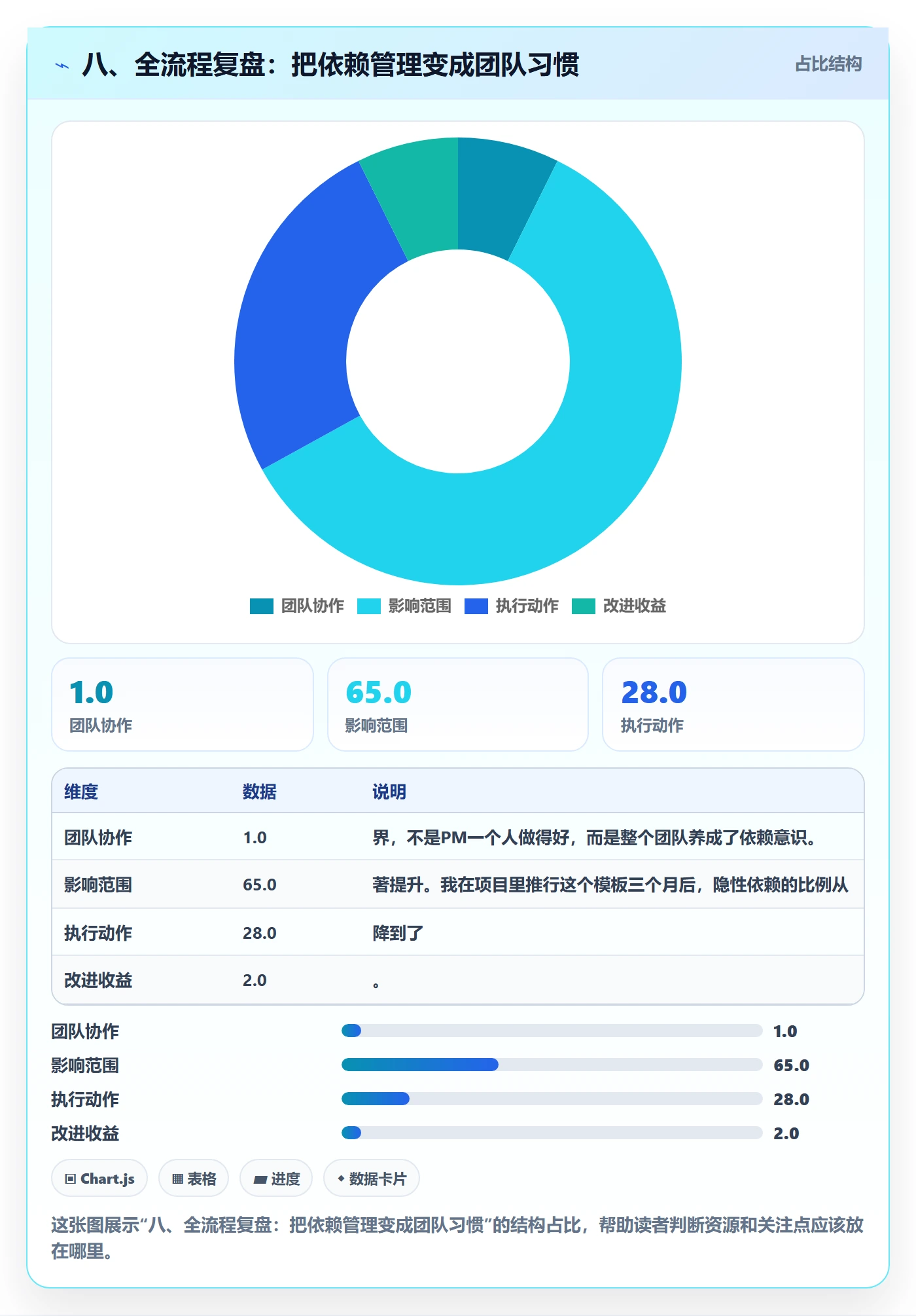 八、全流程复盘:把依赖管理变成团队习惯