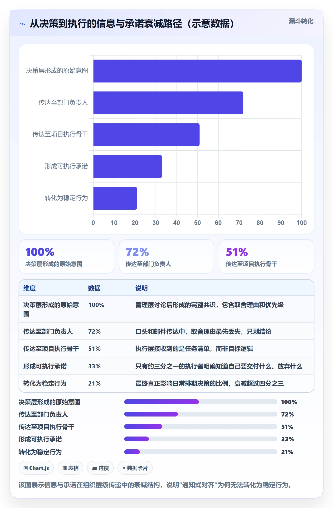 目标对齐最佳实践：跨部门团队项目目标实操方法，常见问题