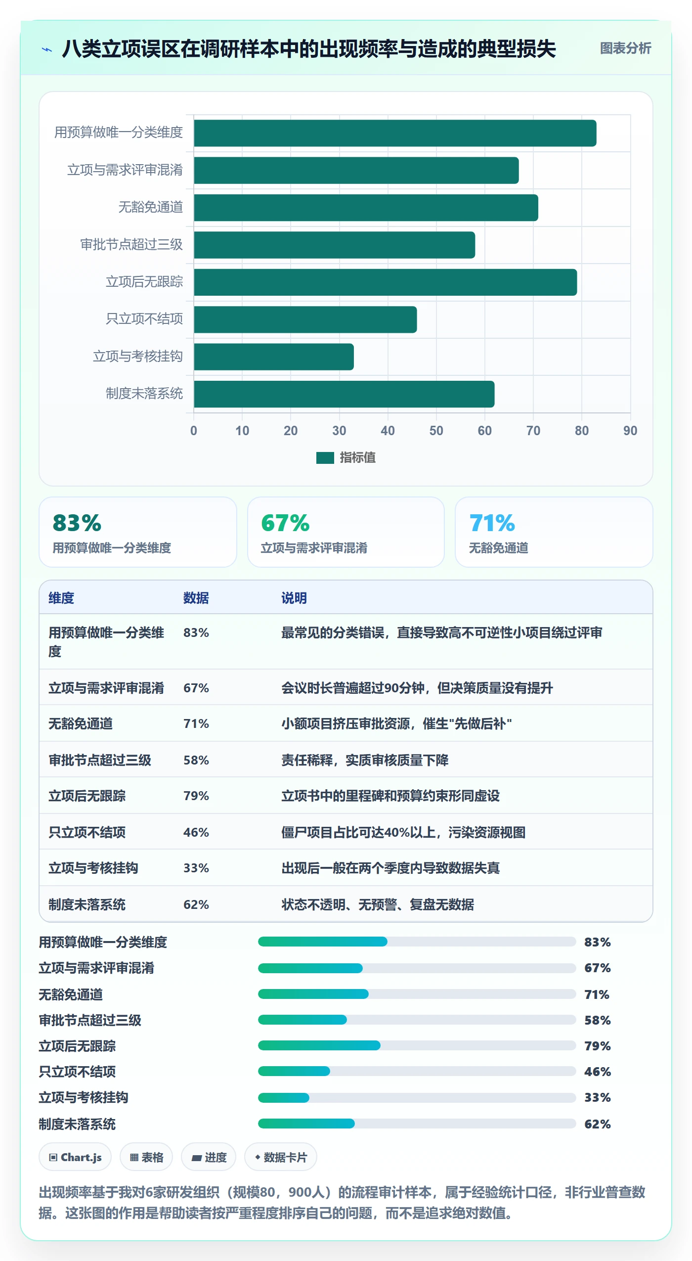 项目类型最佳实践:研发团队项目立项制度设计,常见问题