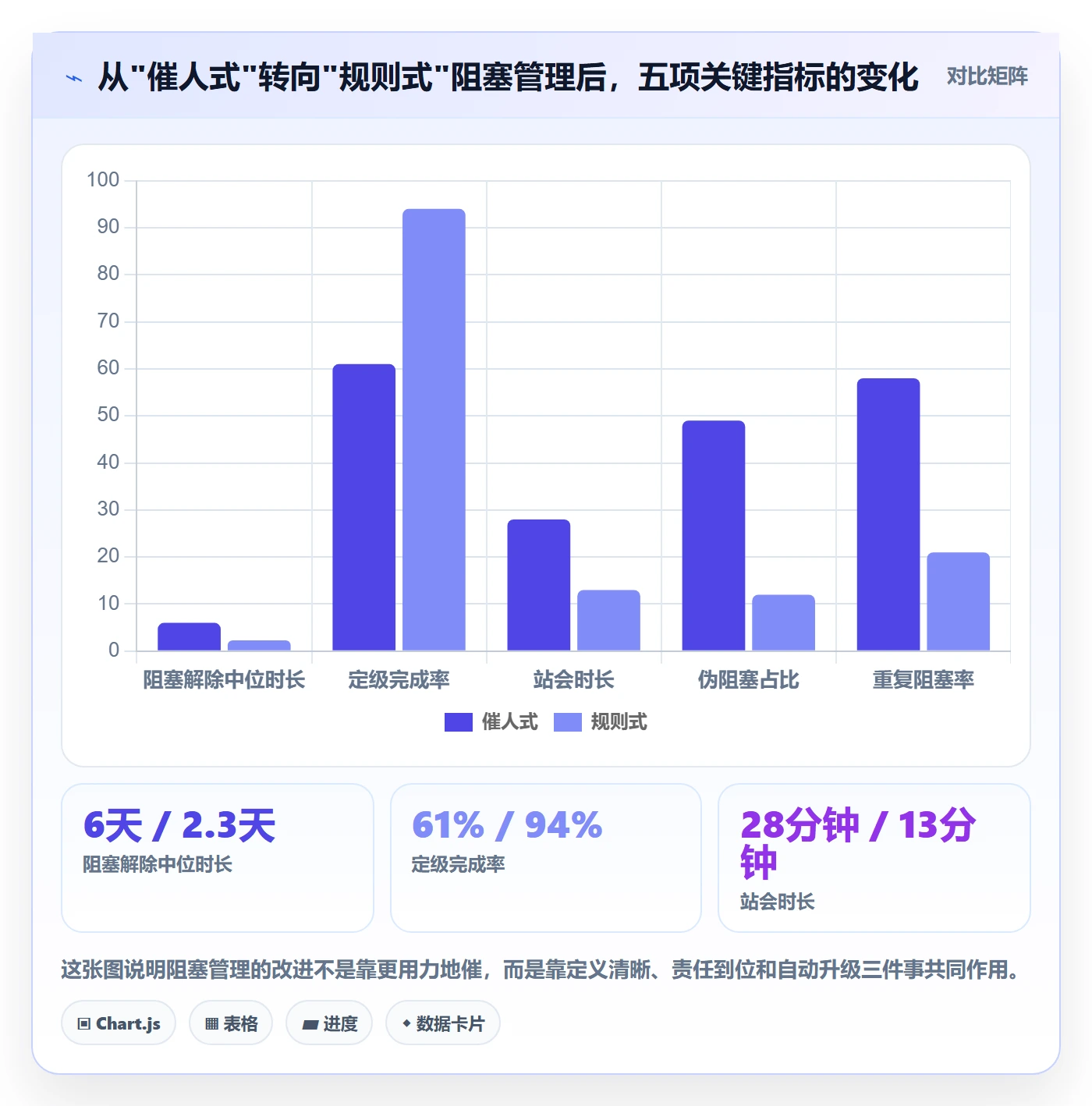 任务执行阻塞教程：项目经理实操方法，避坑指南