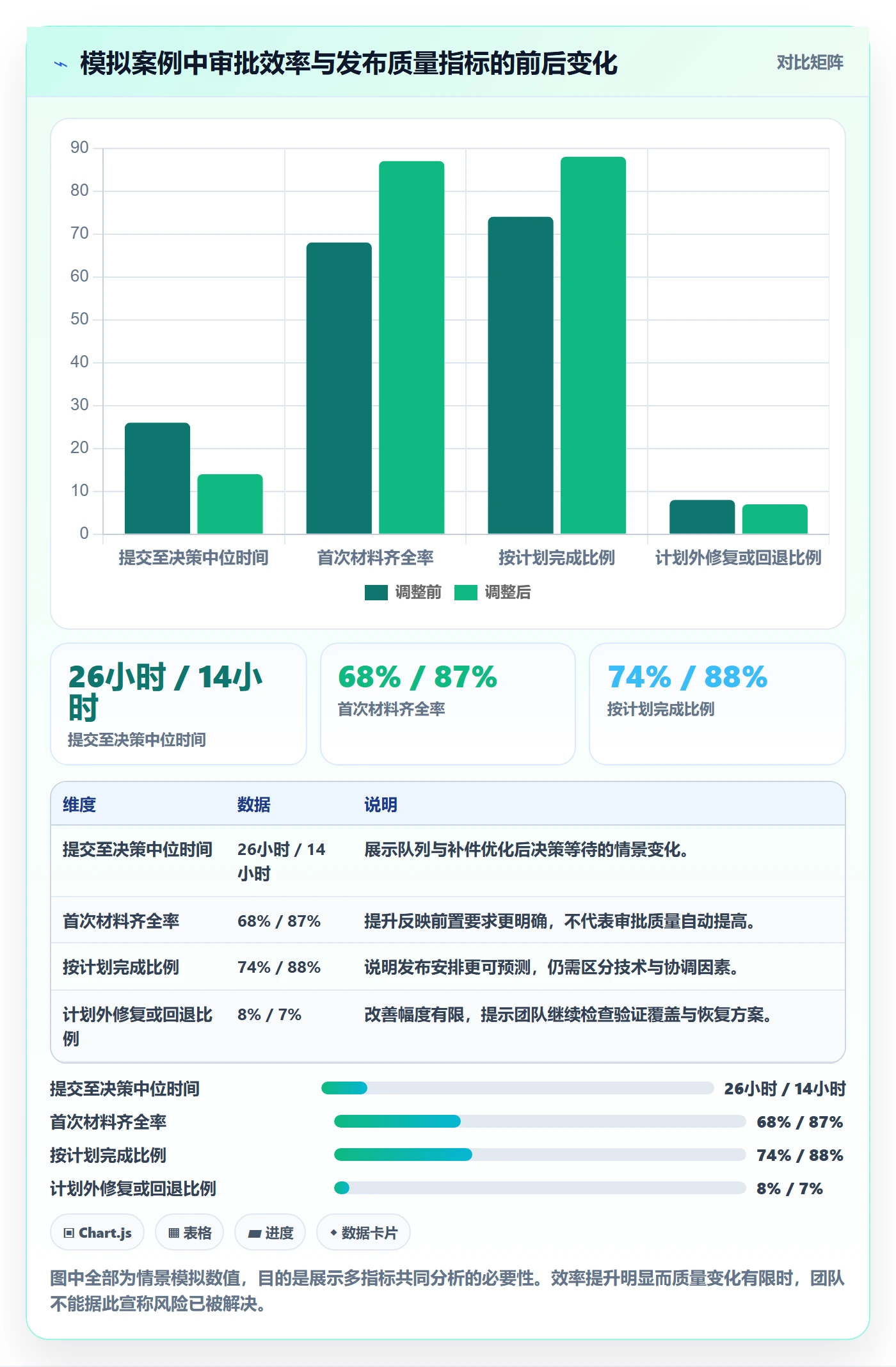 发布审批怎么做?研发团队效率提升:发布管理从0到1