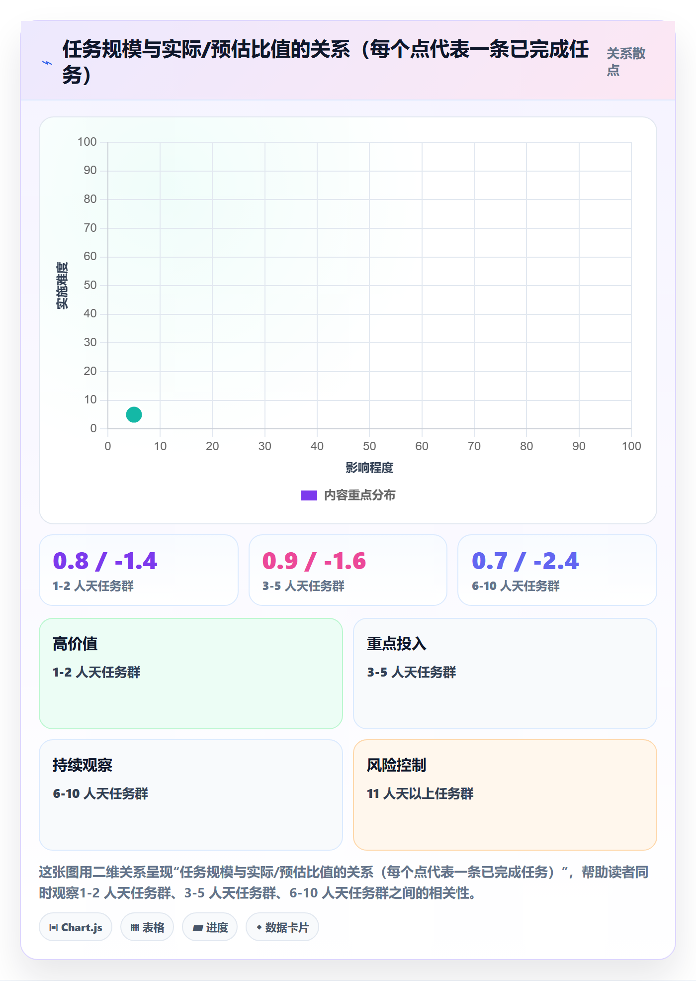 预计工期最佳实践:企业管理者任务属性实操方法,常见问题