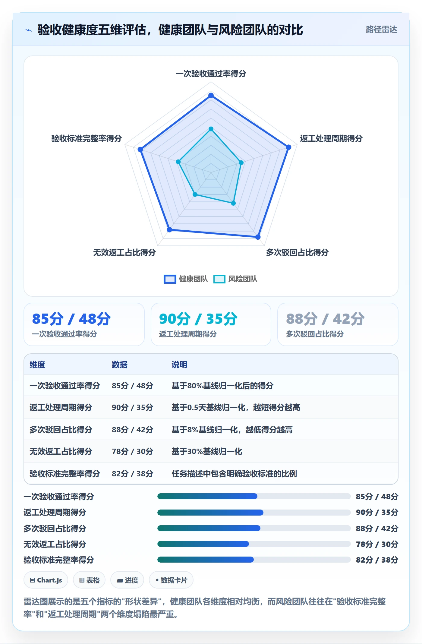 返工流程与规范:项目成员任务验收风险控制关键指标